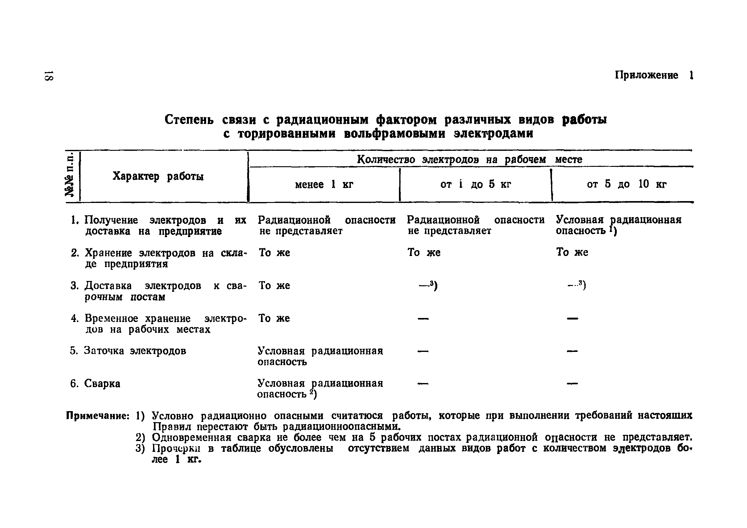 СП 1009-73