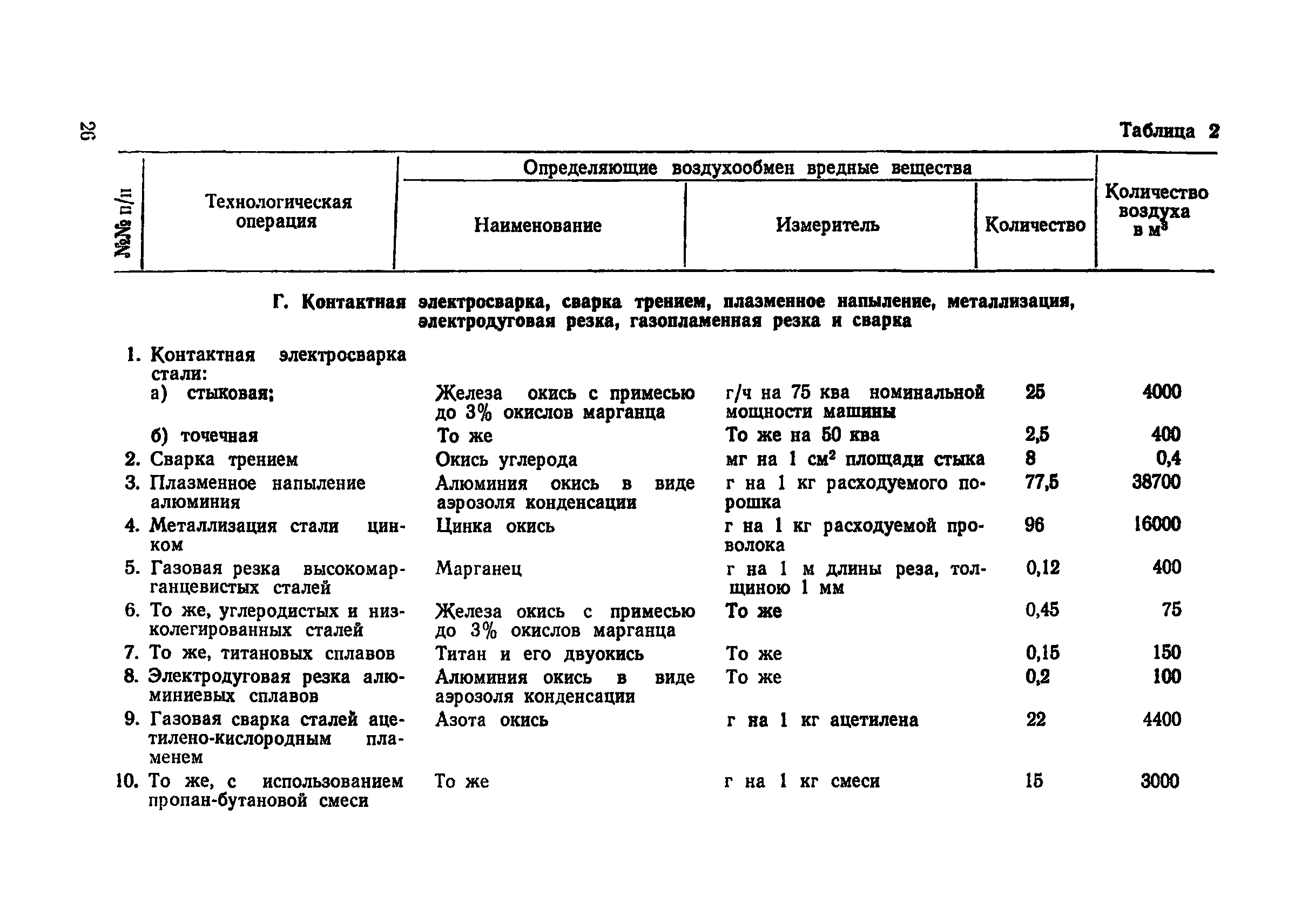 СП 1009-73