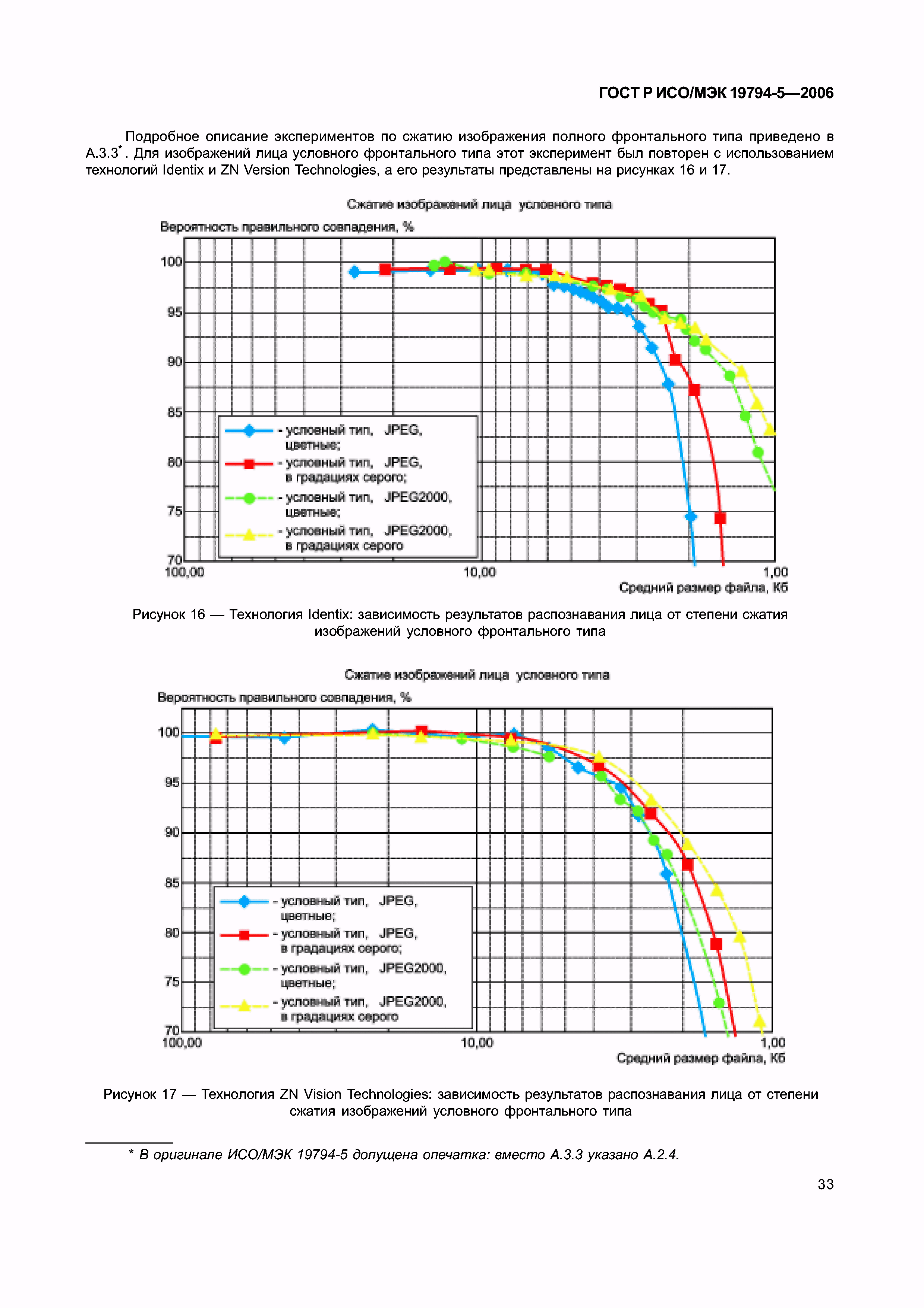 ГОСТ Р ИСО/МЭК 19794-5-2006