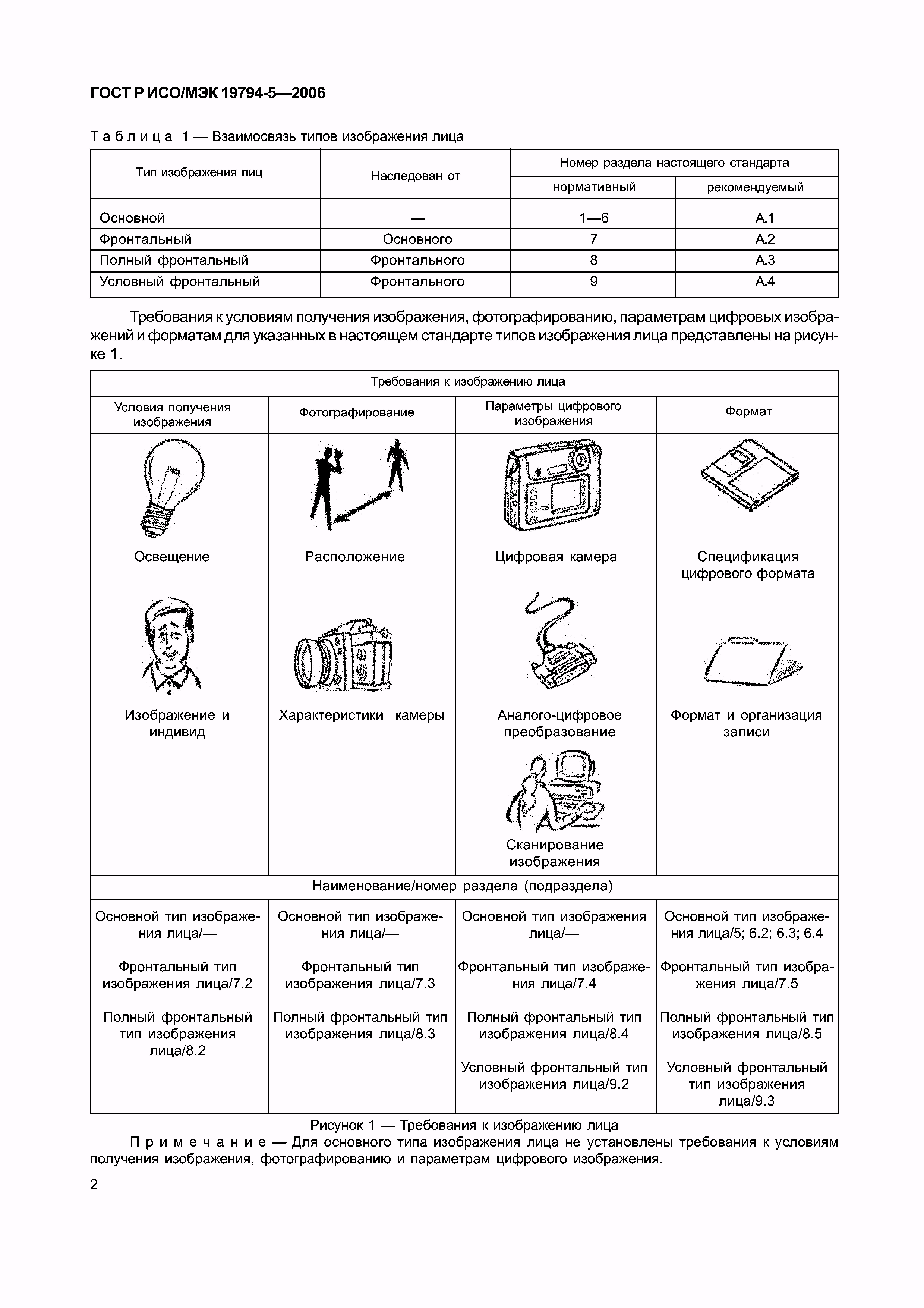 ГОСТ Р ИСО/МЭК 19794-5-2006