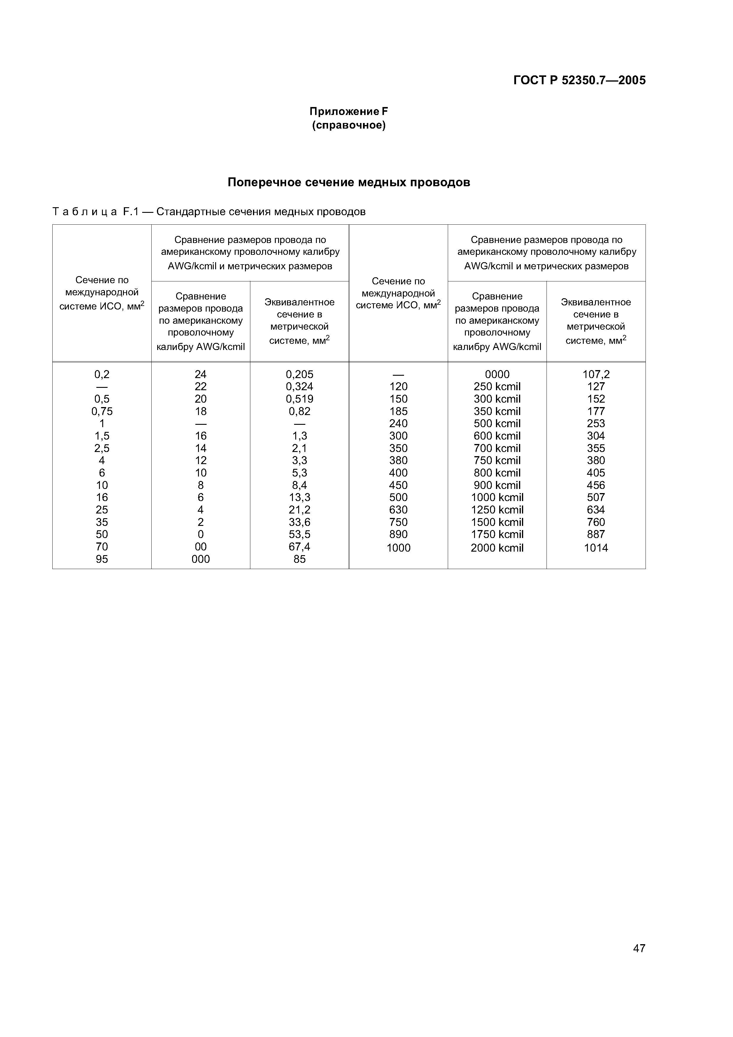 ГОСТ Р 52350.7-2005