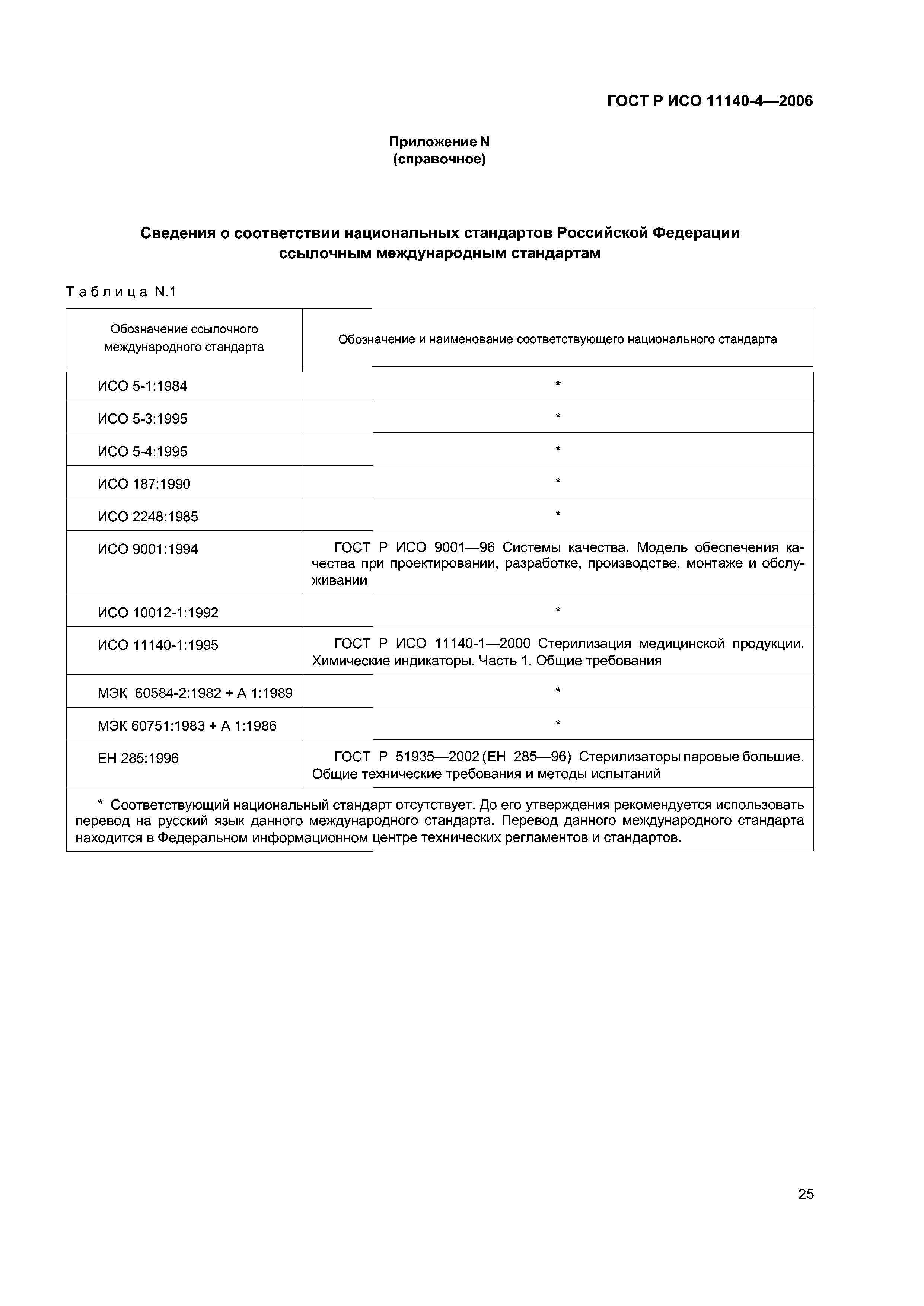 ГОСТ Р ИСО 11140-4-2006