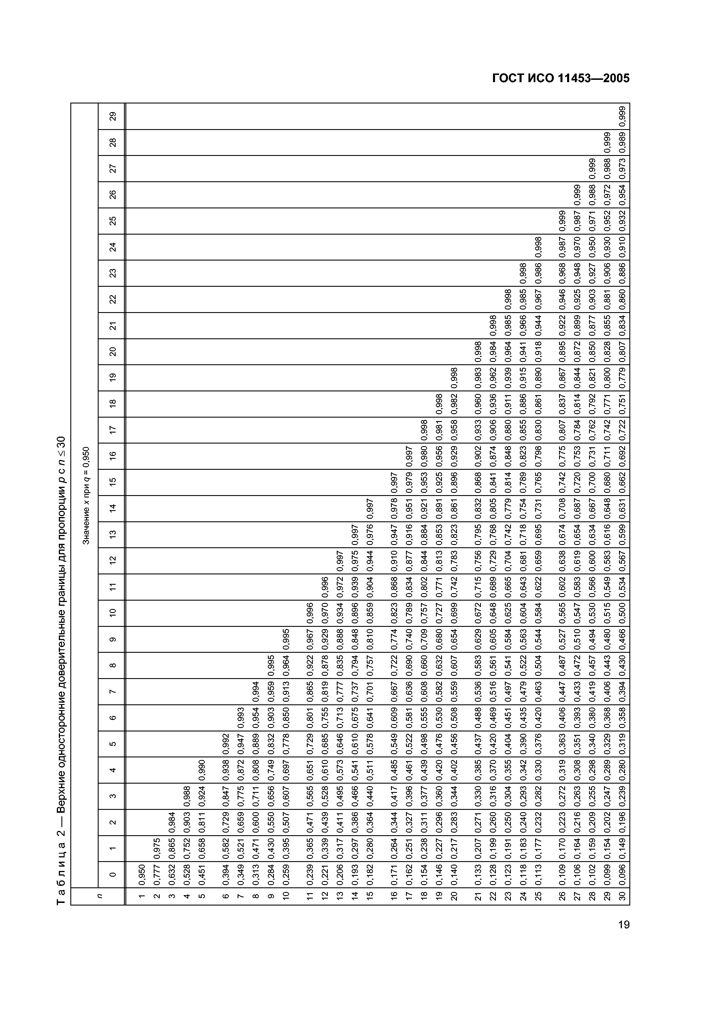 ГОСТ ИСО 11453-2005