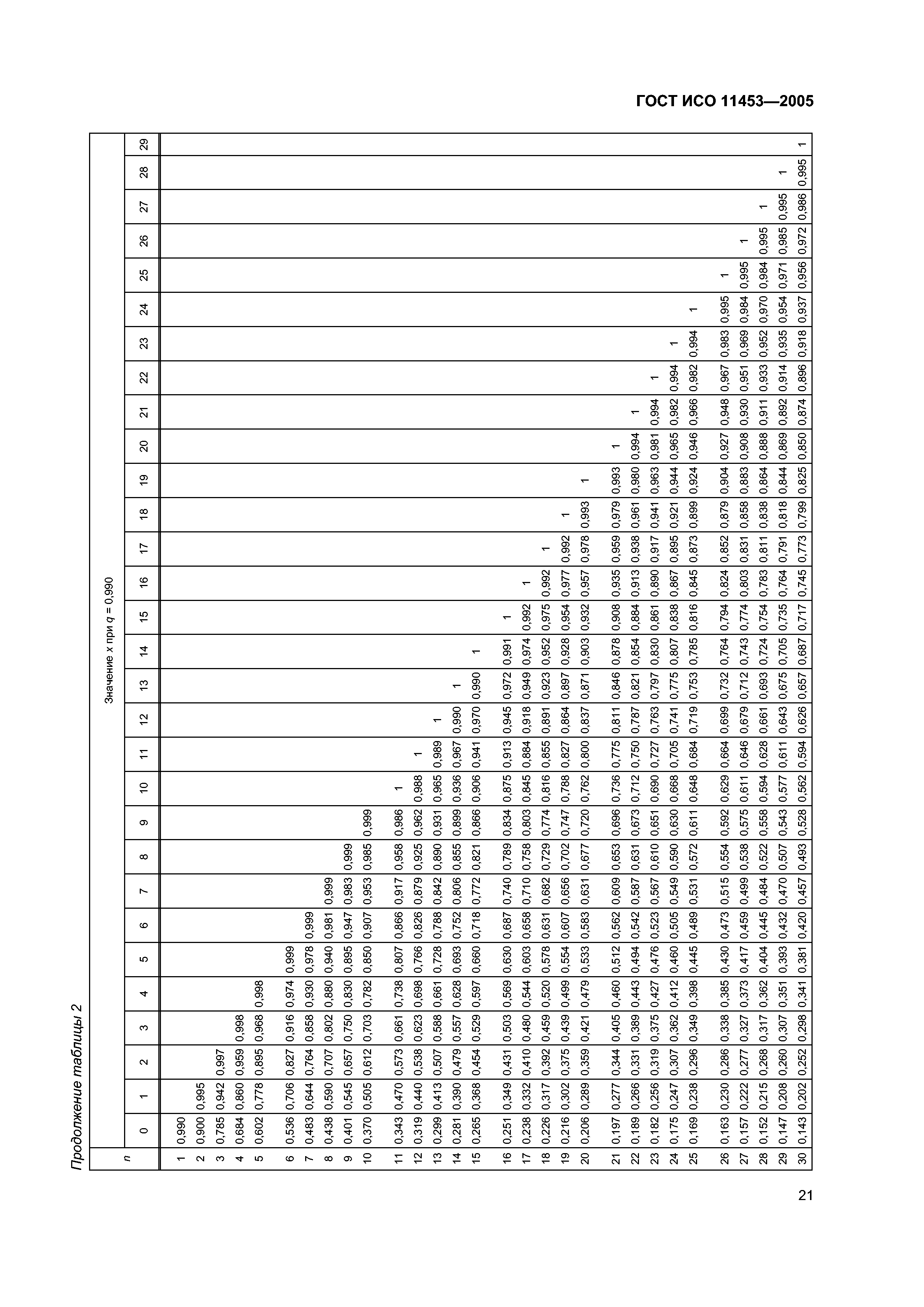 ГОСТ ИСО 11453-2005