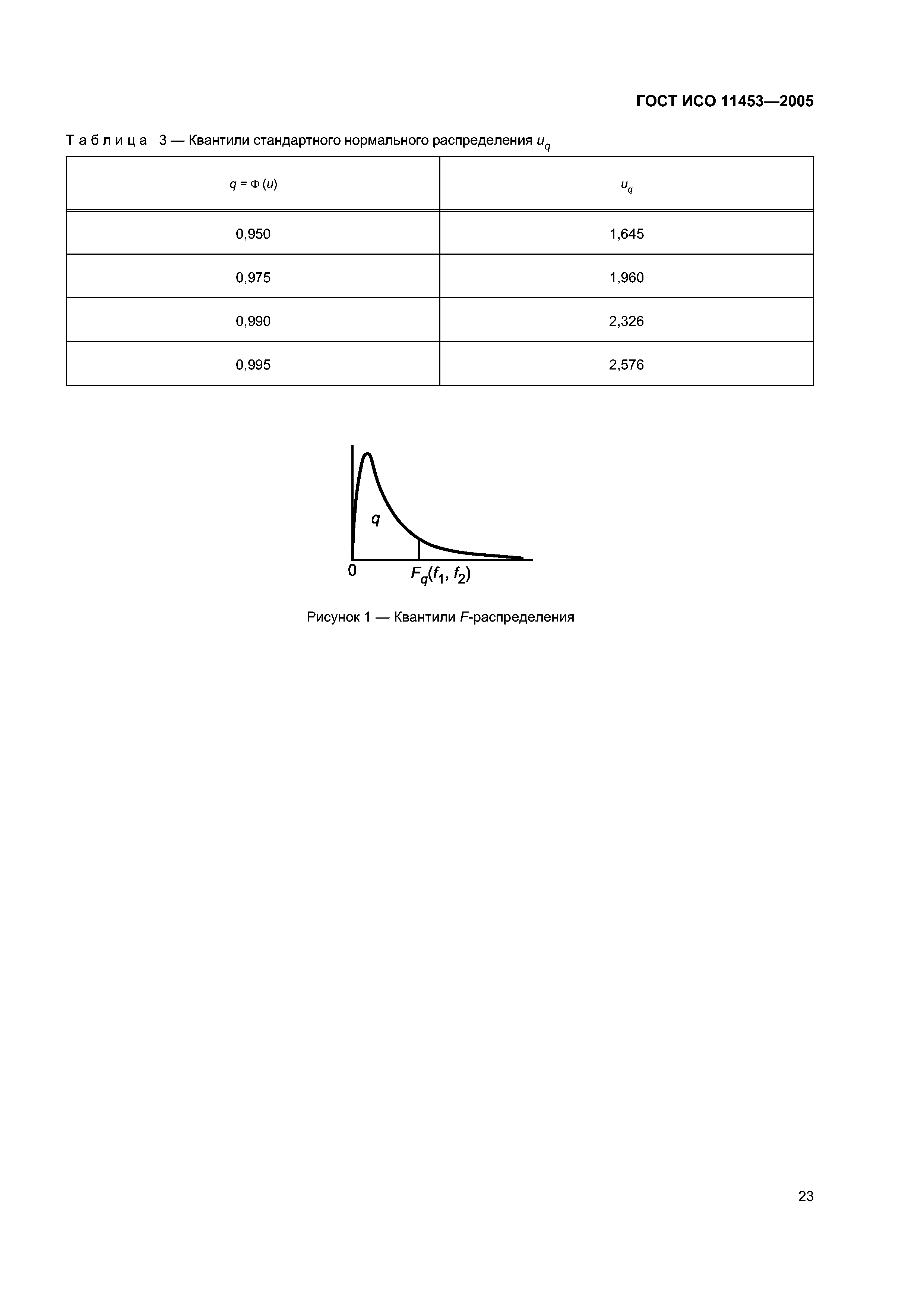 ГОСТ ИСО 11453-2005