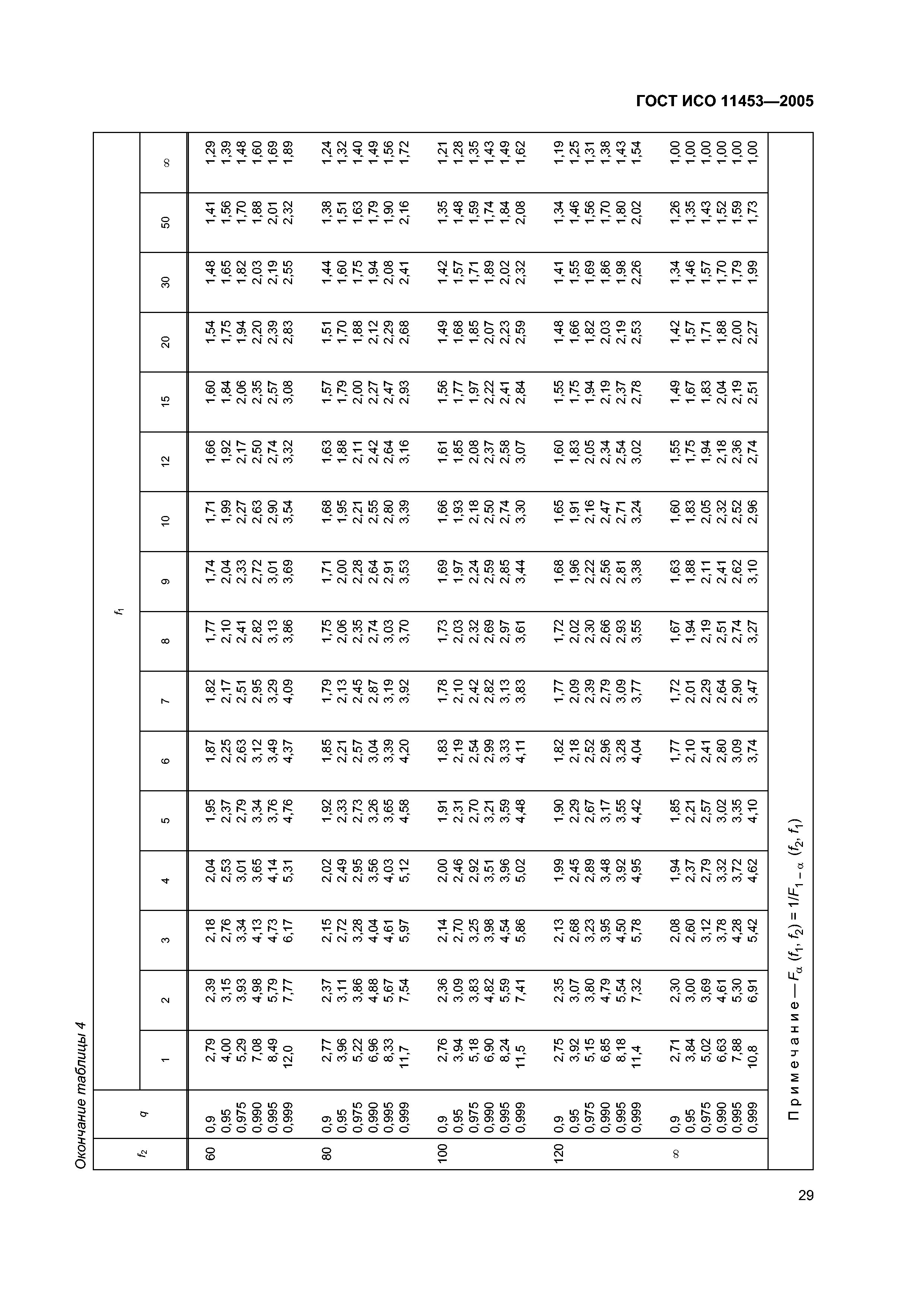 ГОСТ ИСО 11453-2005