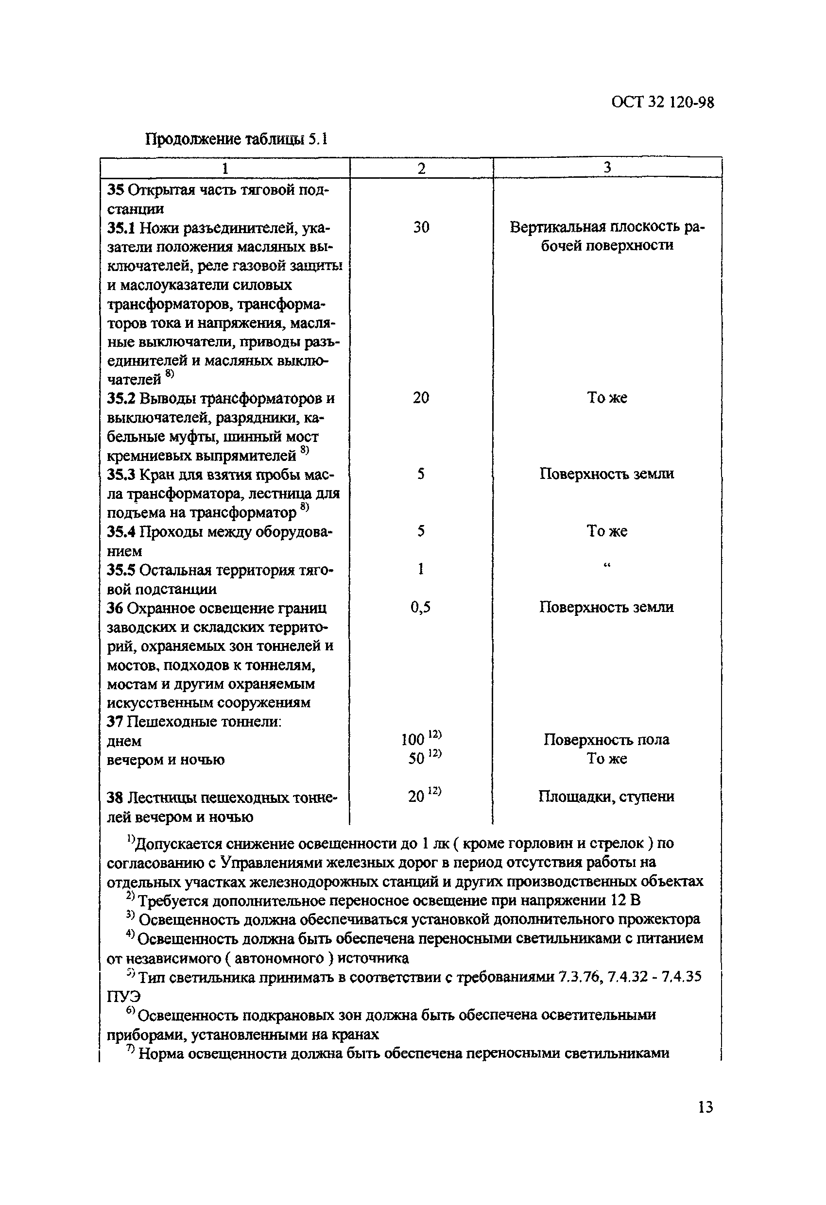 ОСТ 32.120-98