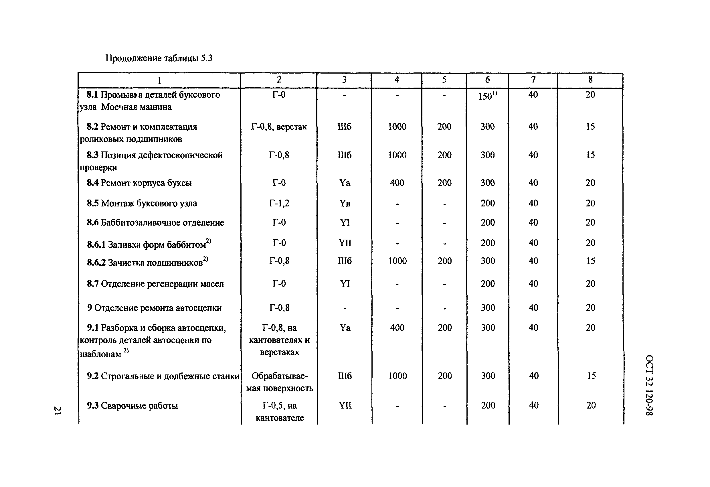 ОСТ 32.120-98