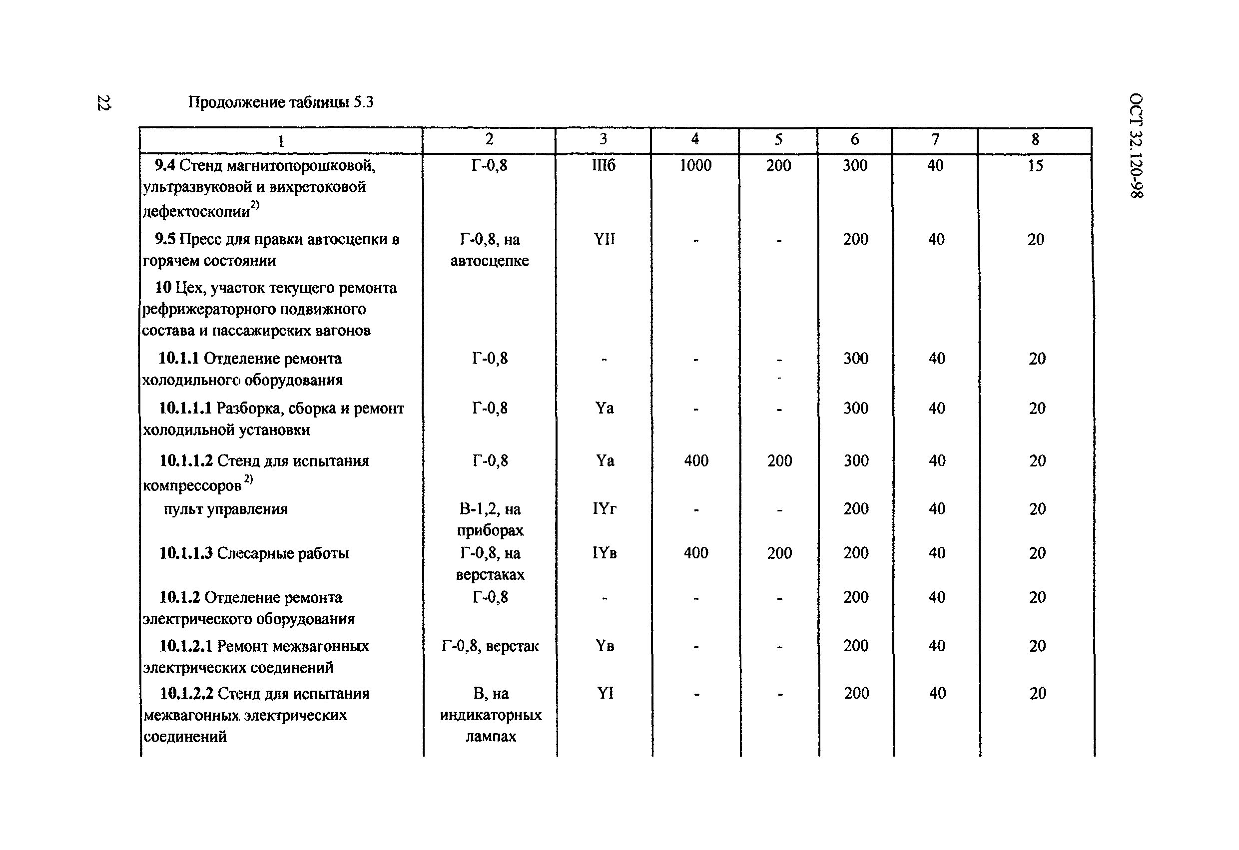 ОСТ 32.120-98