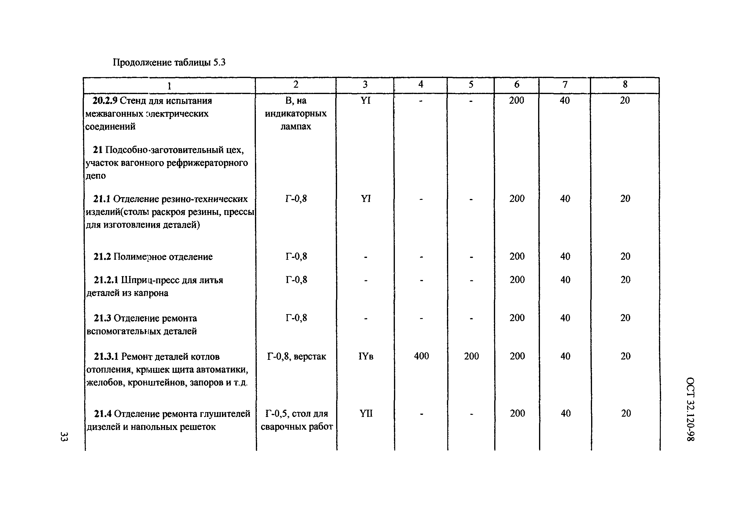 ОСТ 32.120-98