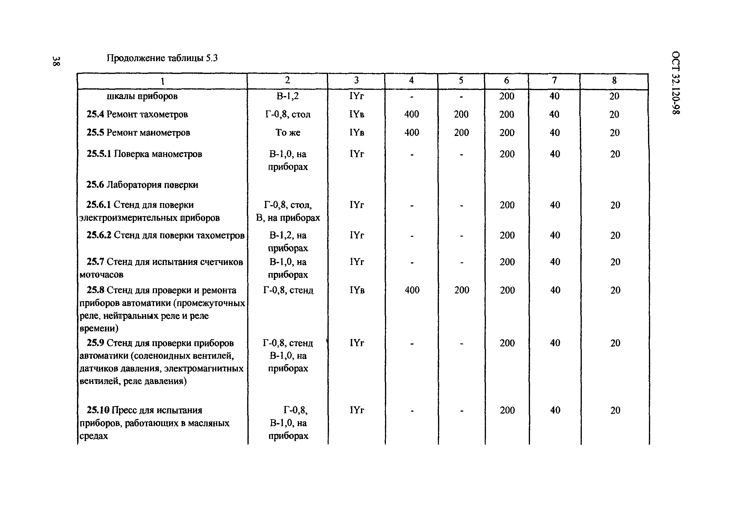 ОСТ 32.120-98