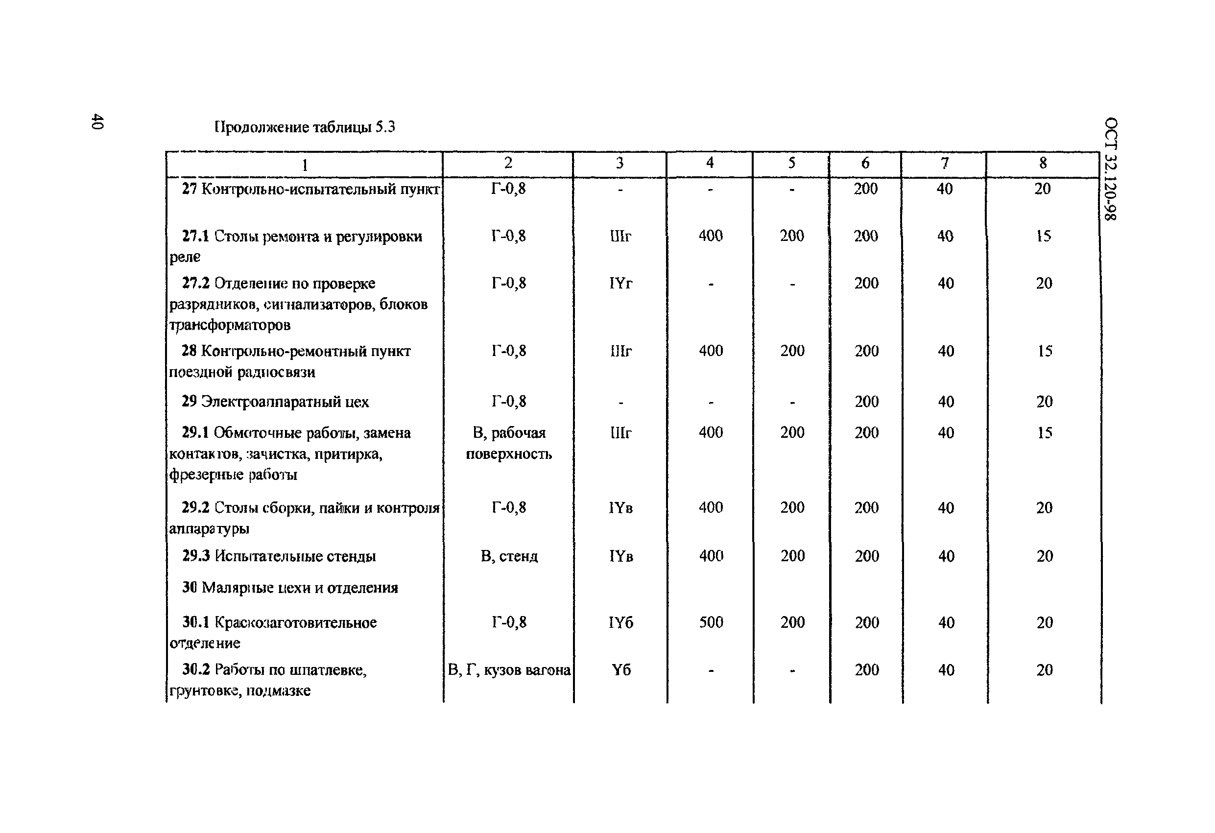 ОСТ 32.120-98