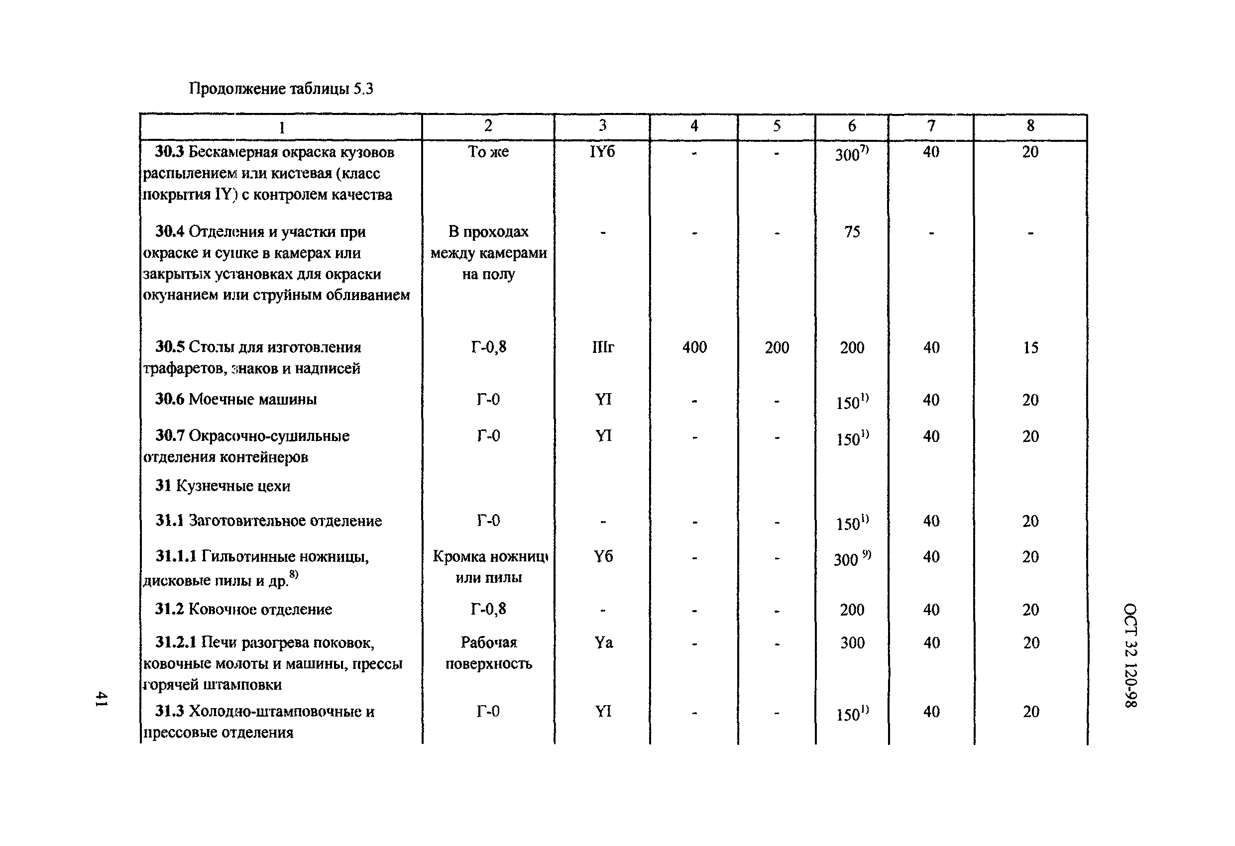 ОСТ 32.120-98