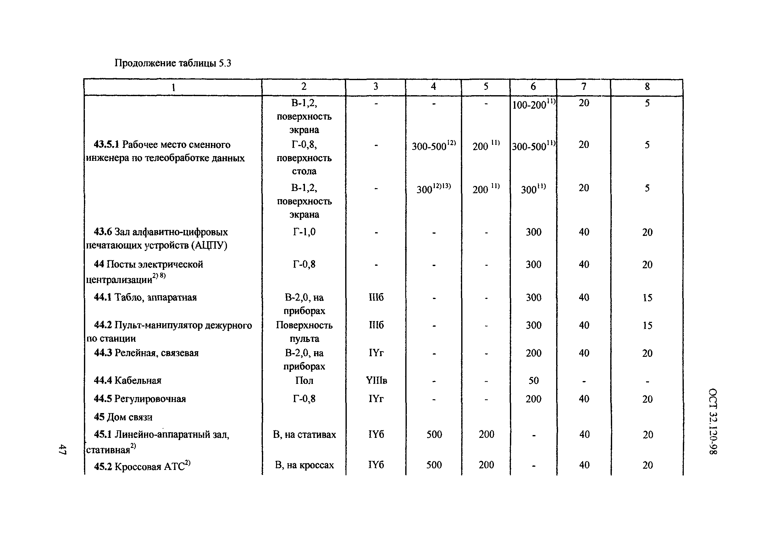 ОСТ 32.120-98