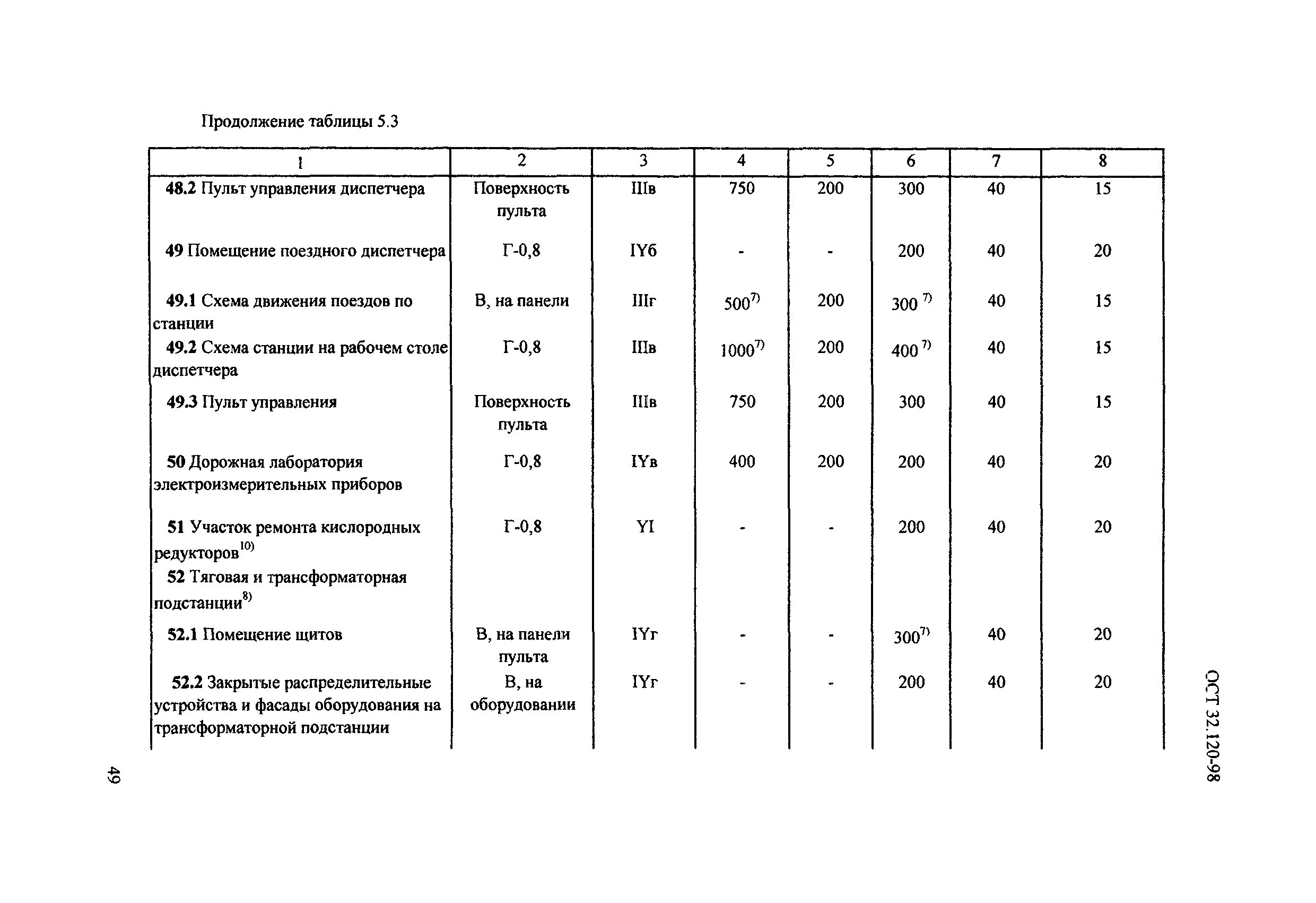 ОСТ 32.120-98