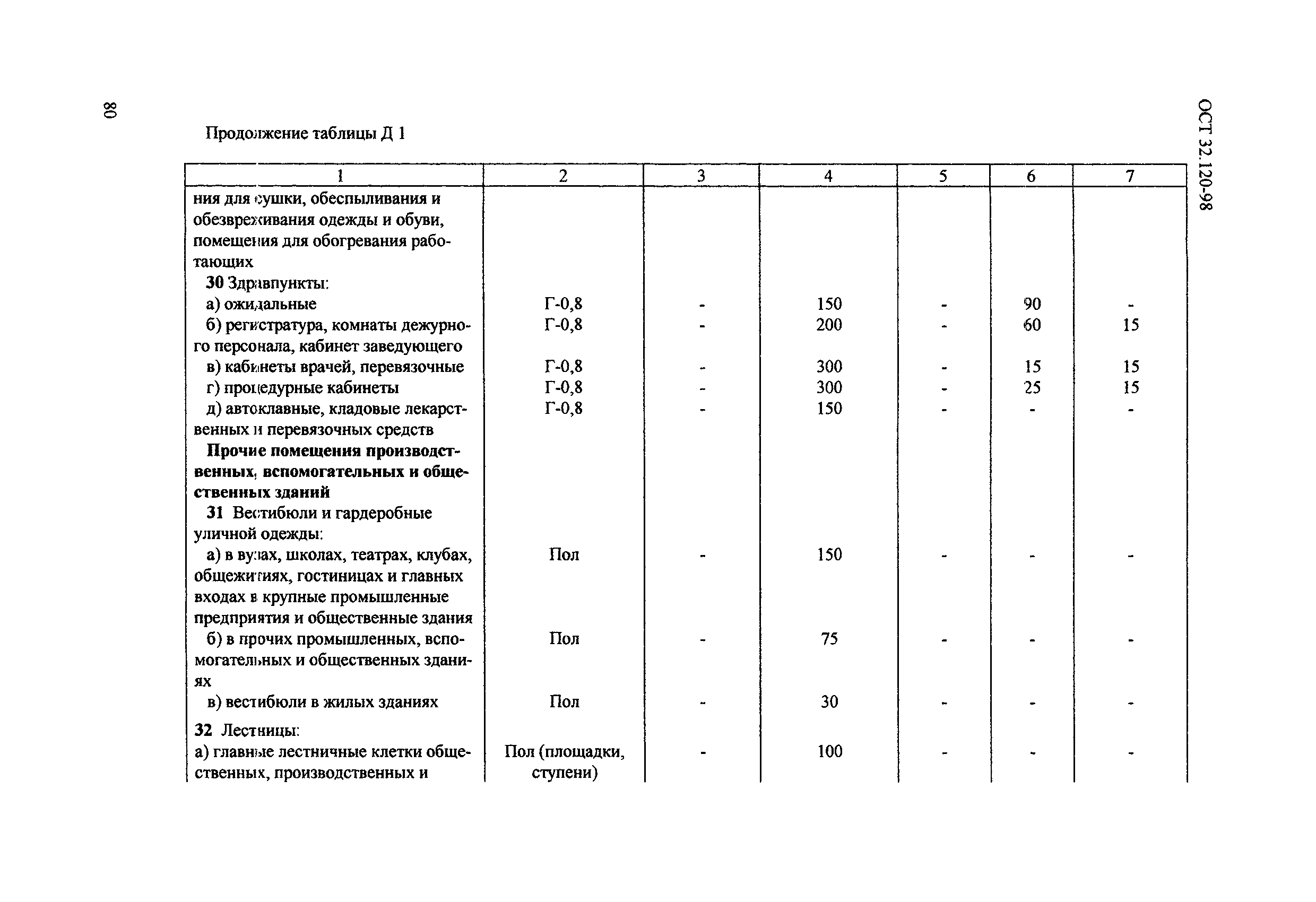 ОСТ 32.120-98