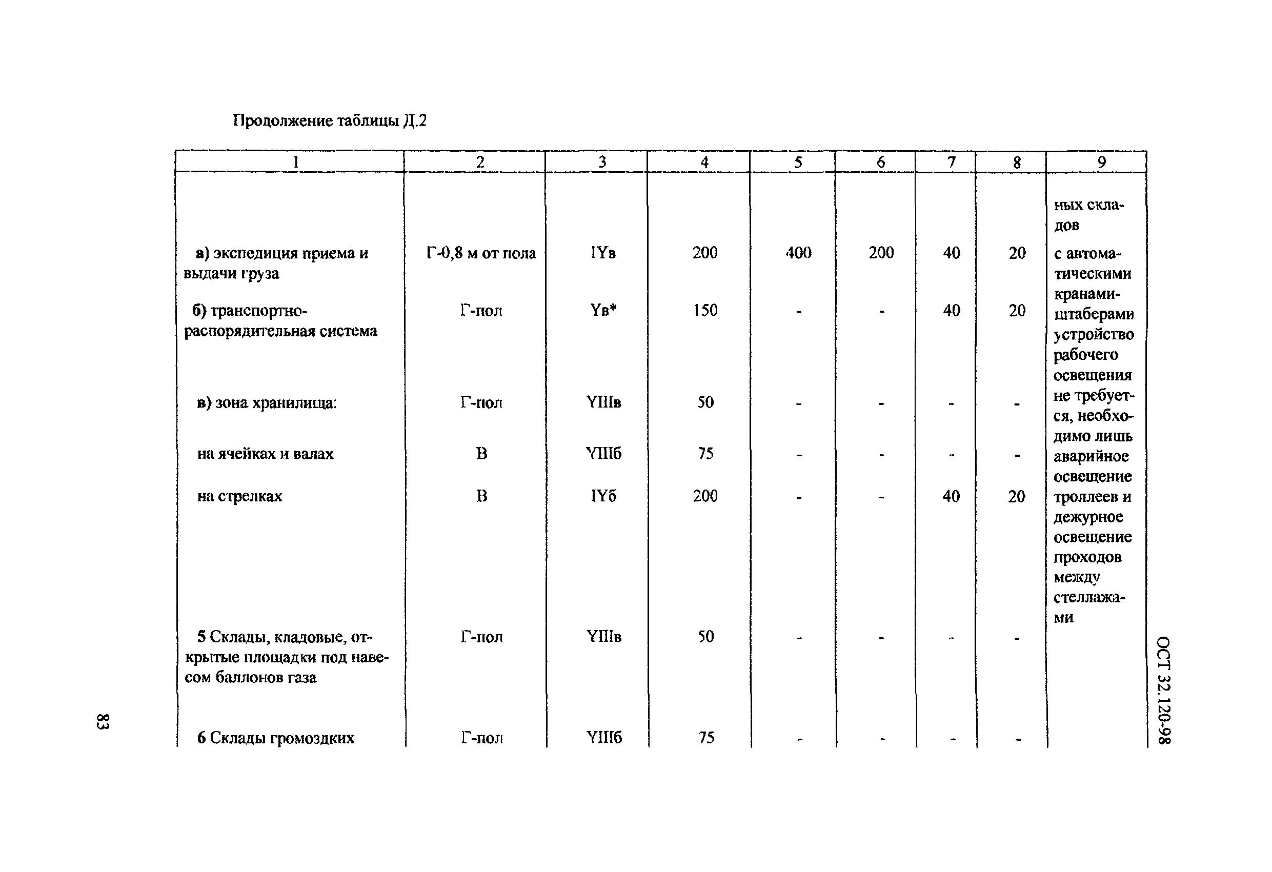 ОСТ 32.120-98