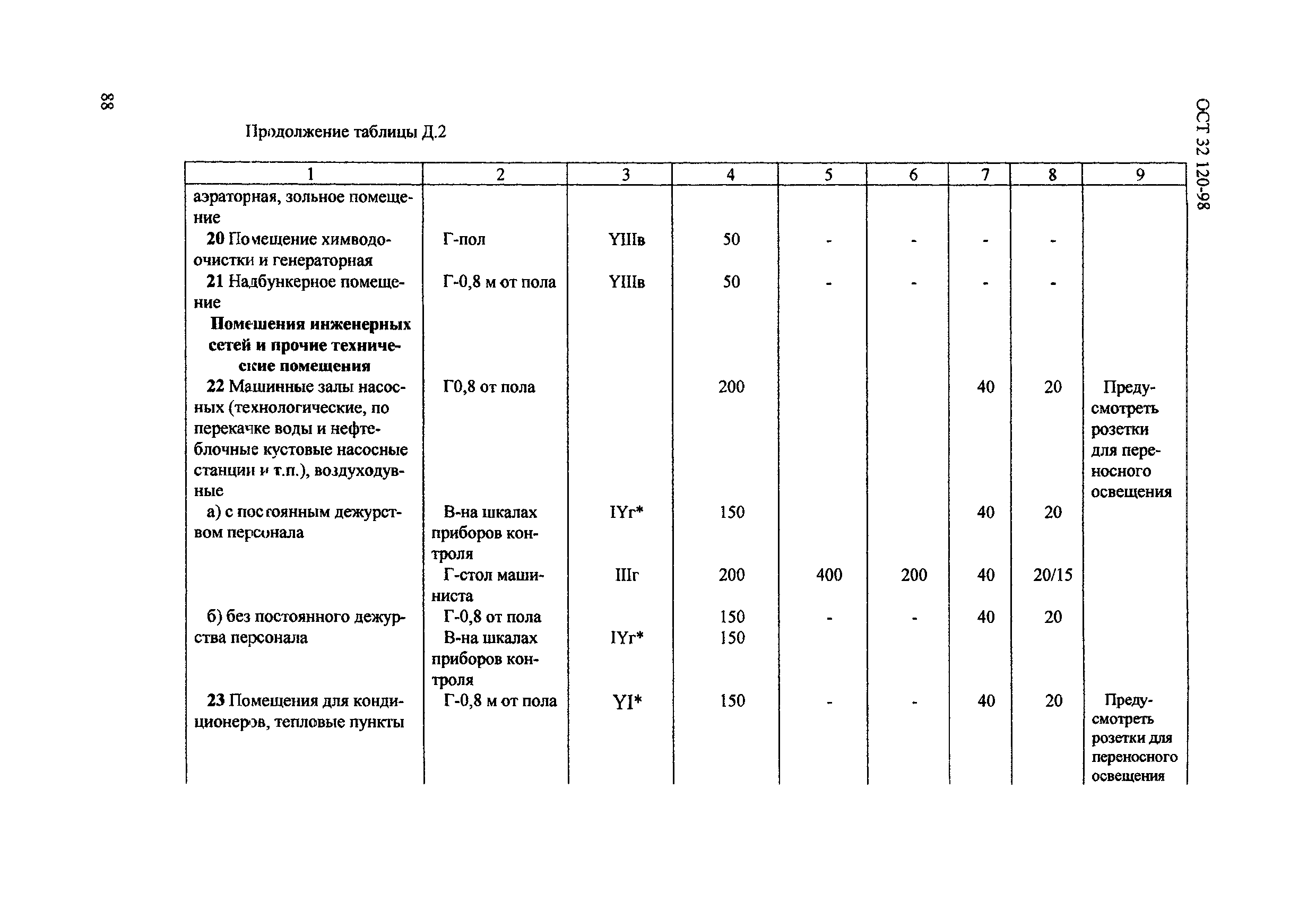 ОСТ 32.120-98