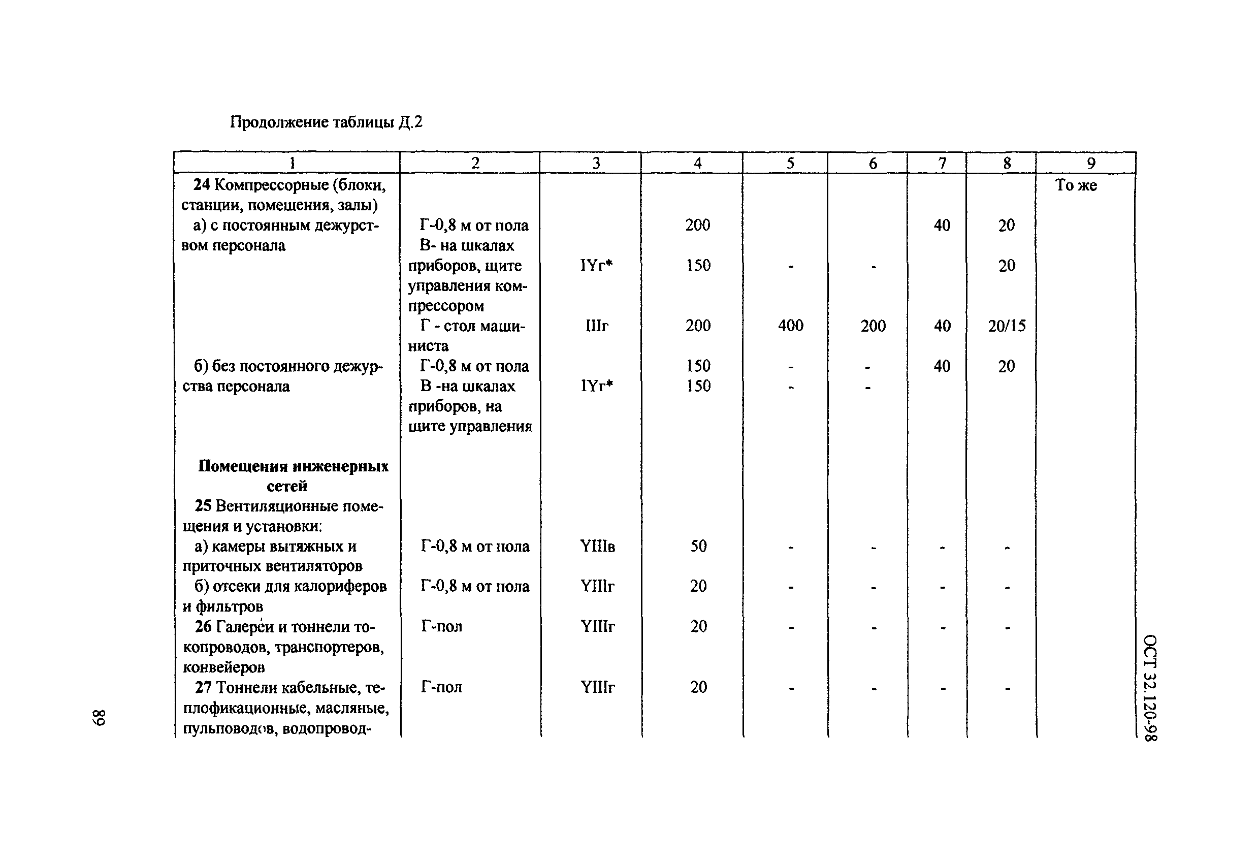 ОСТ 32.120-98