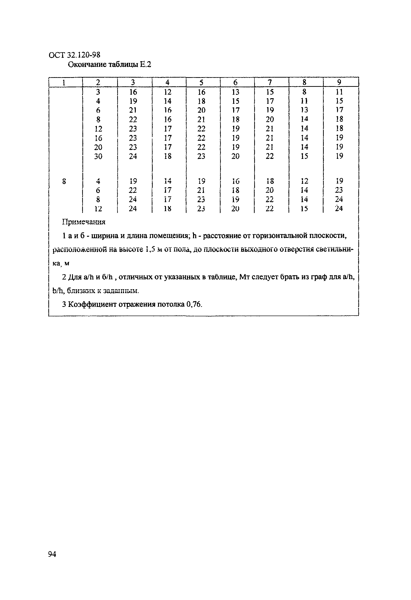 ОСТ 32.120-98