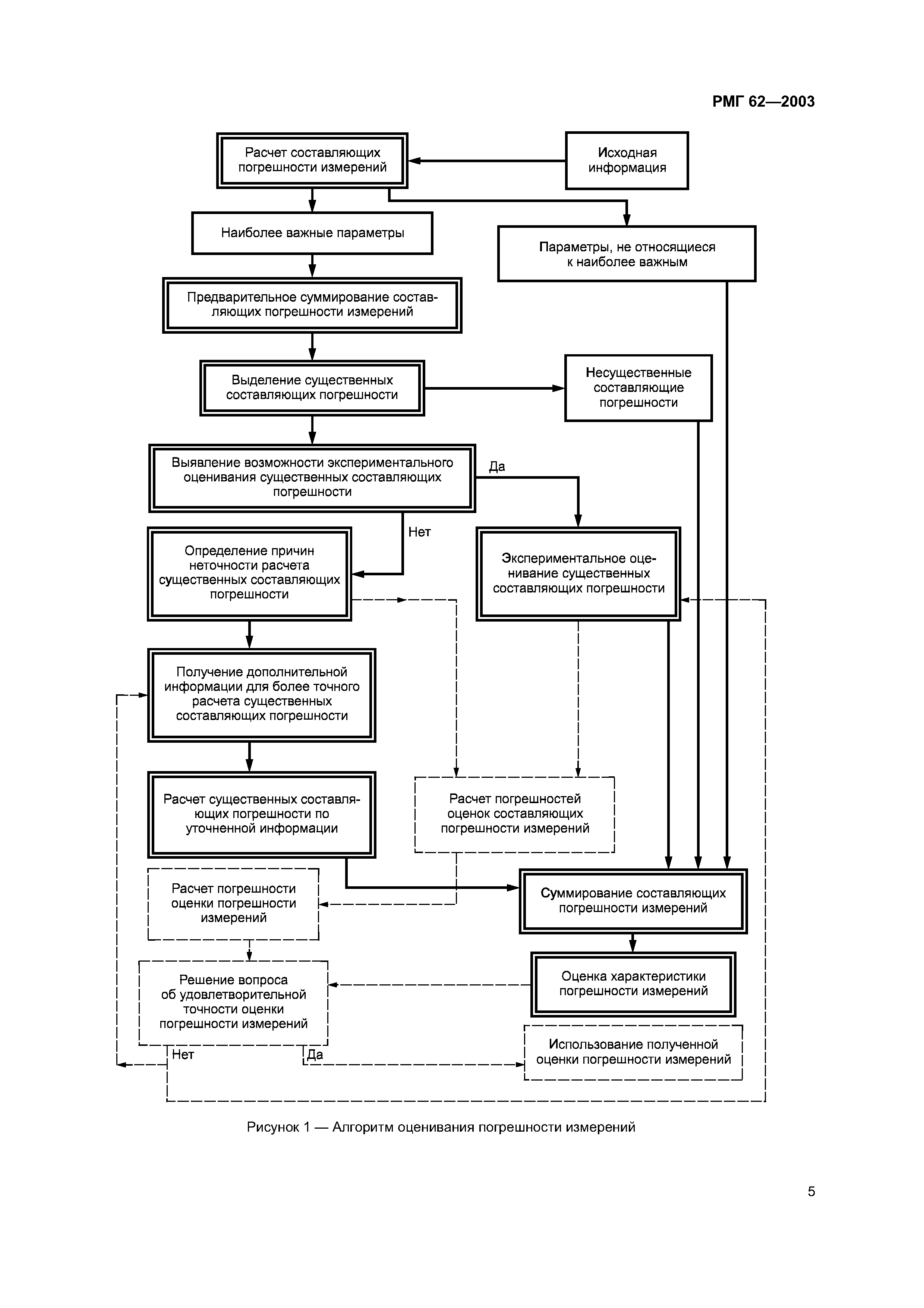 РМГ 62-2003