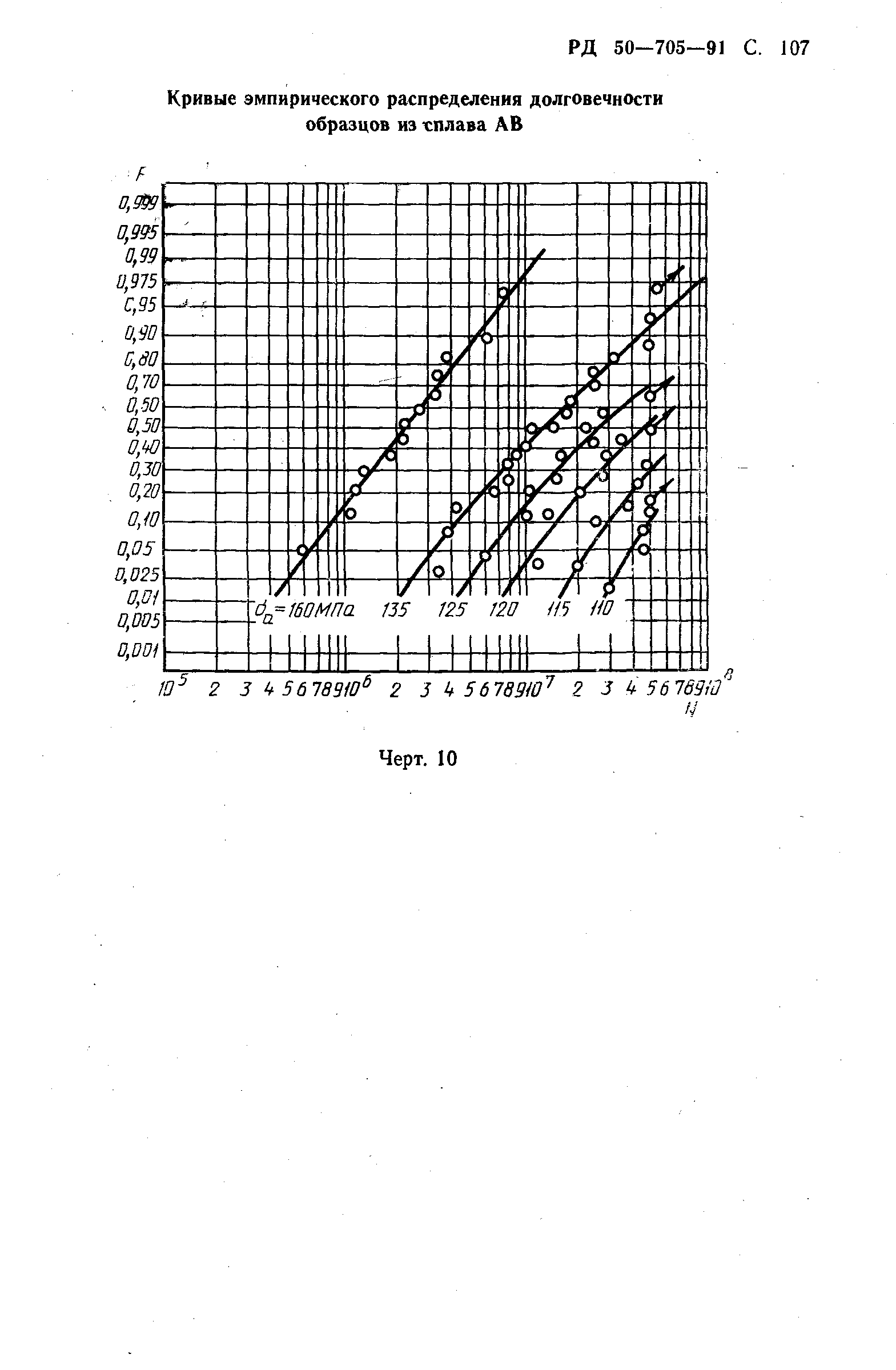 РД 50-705-91