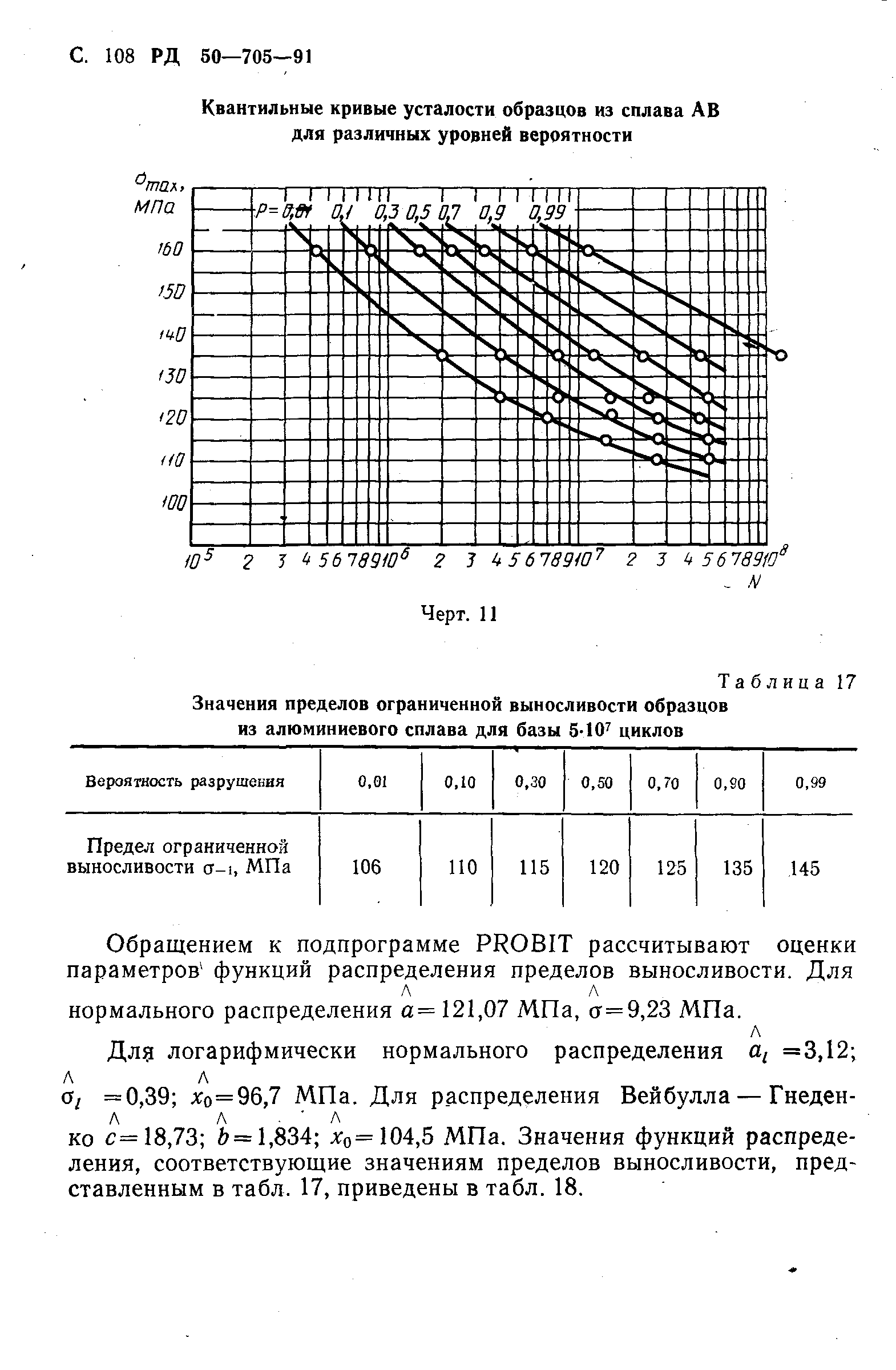 РД 50-705-91