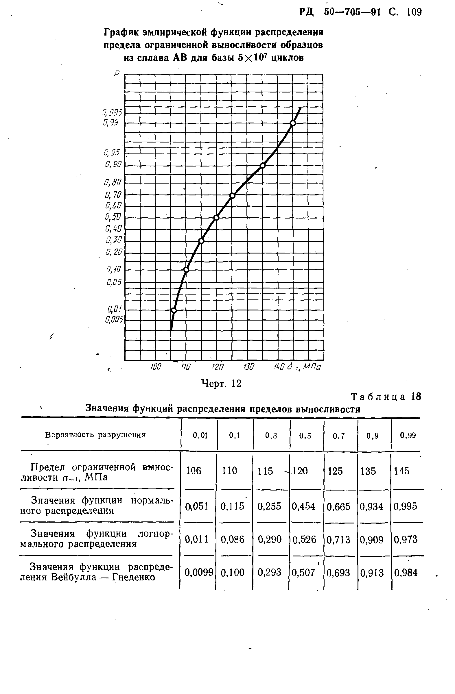 РД 50-705-91