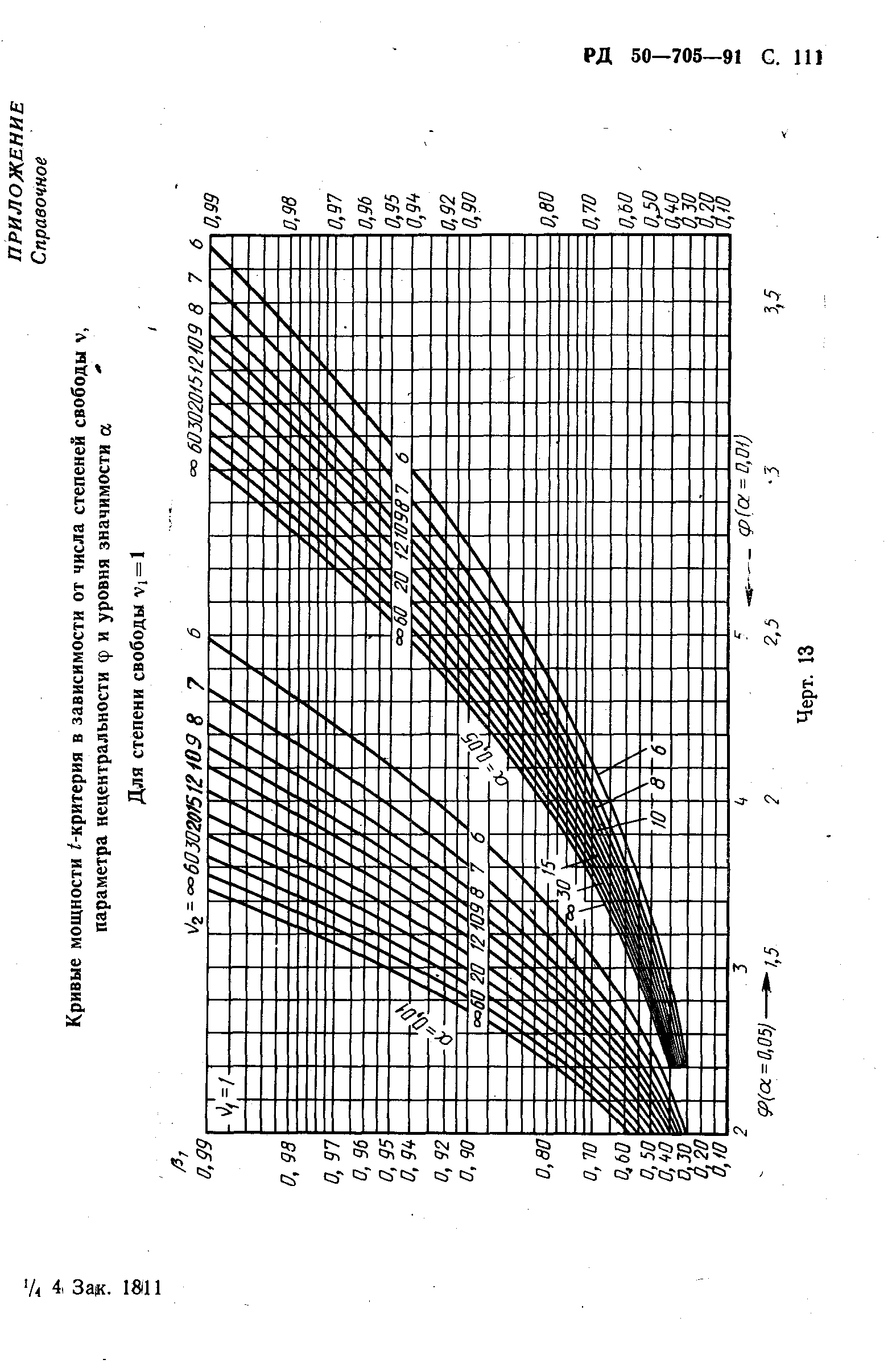 РД 50-705-91