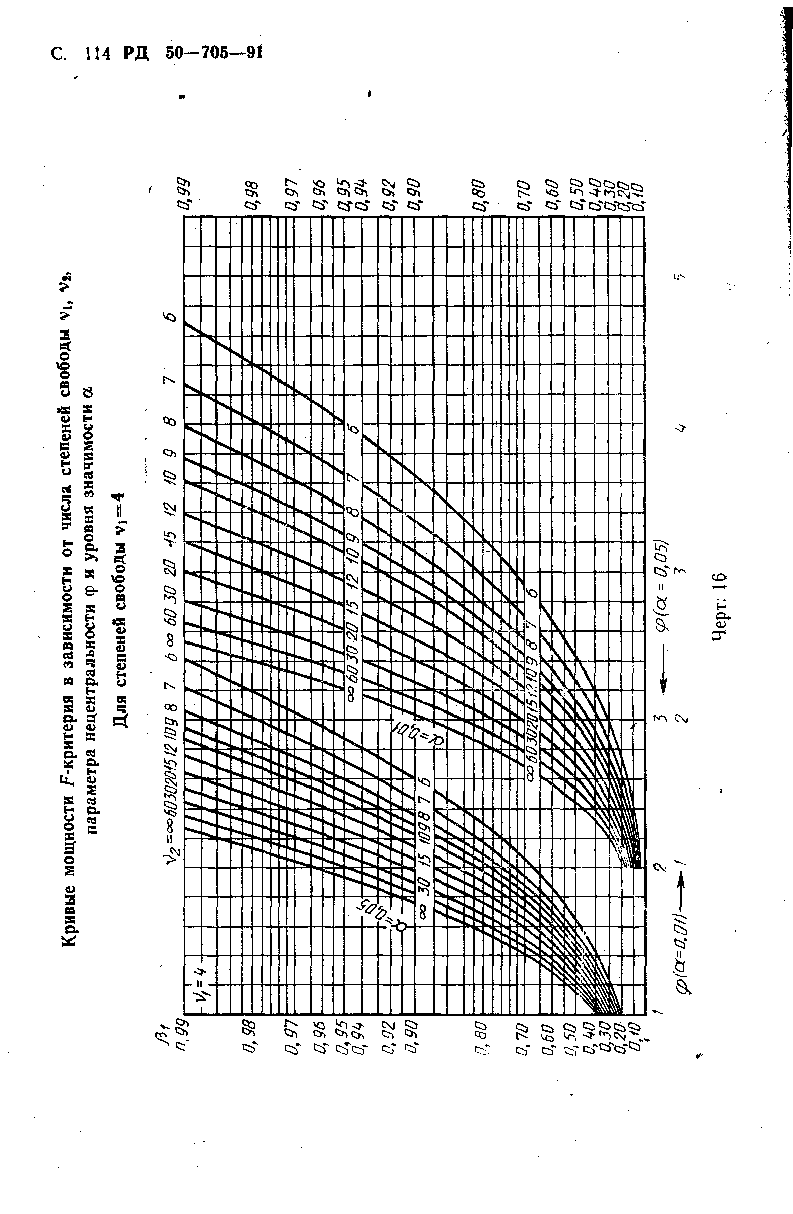 РД 50-705-91