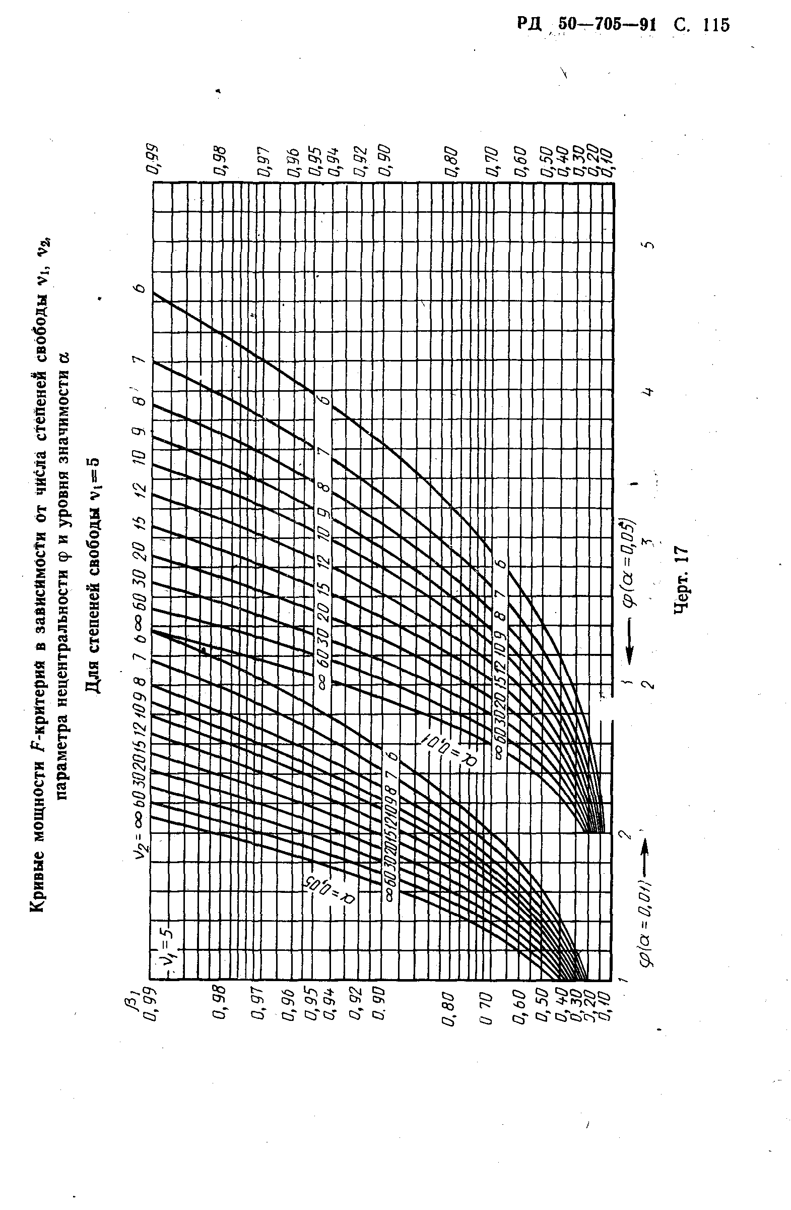 РД 50-705-91