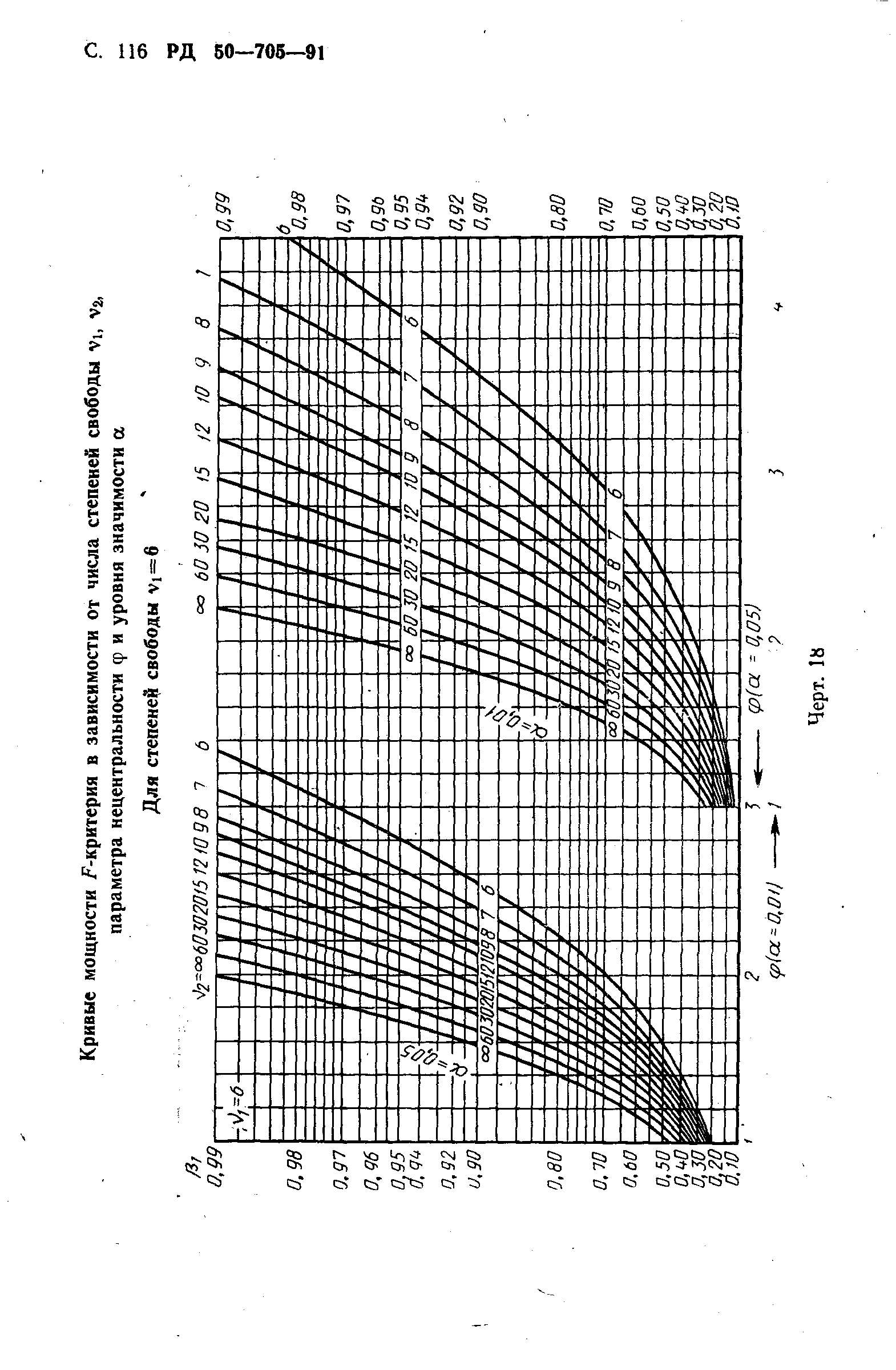 РД 50-705-91