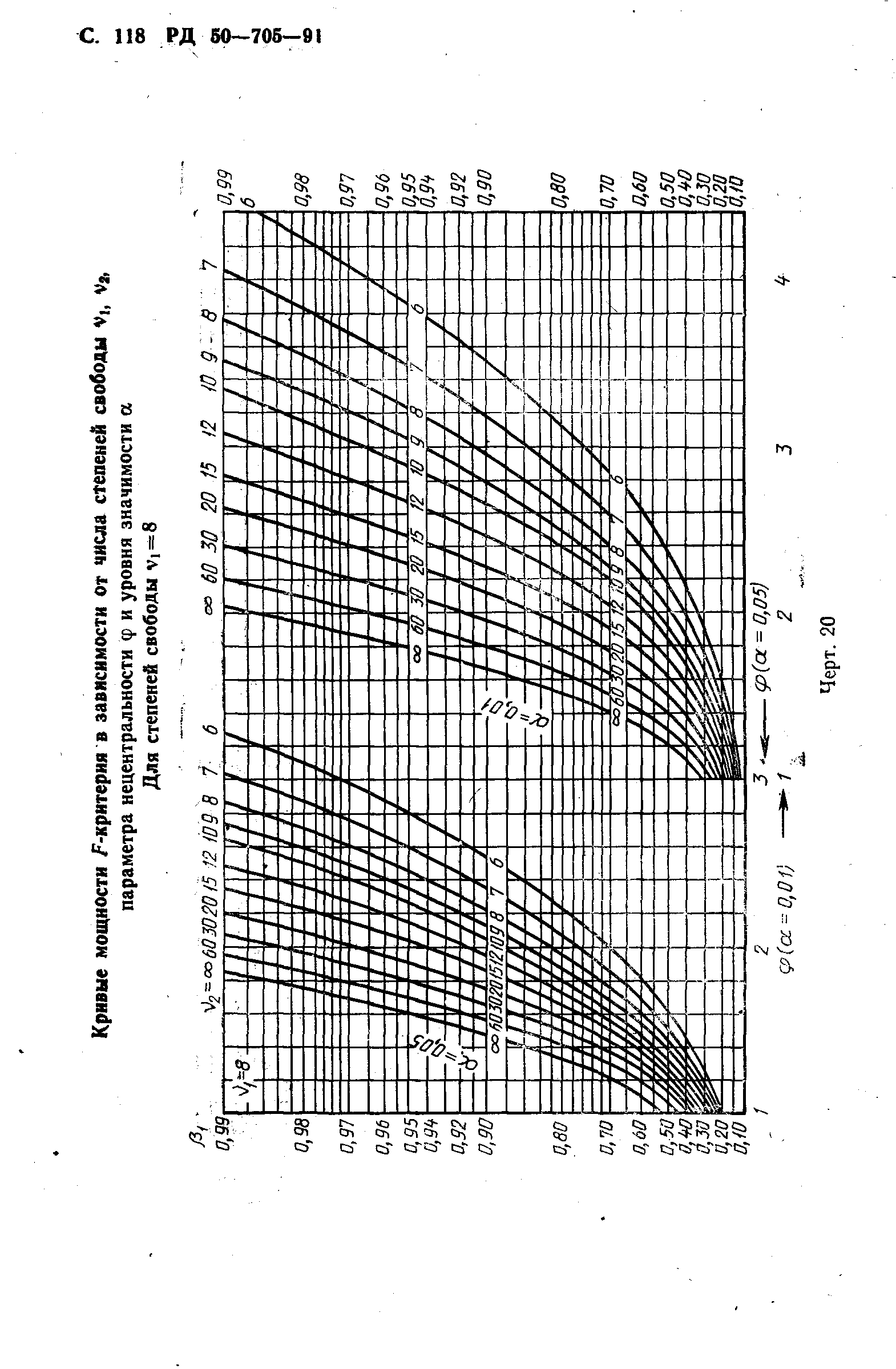 РД 50-705-91