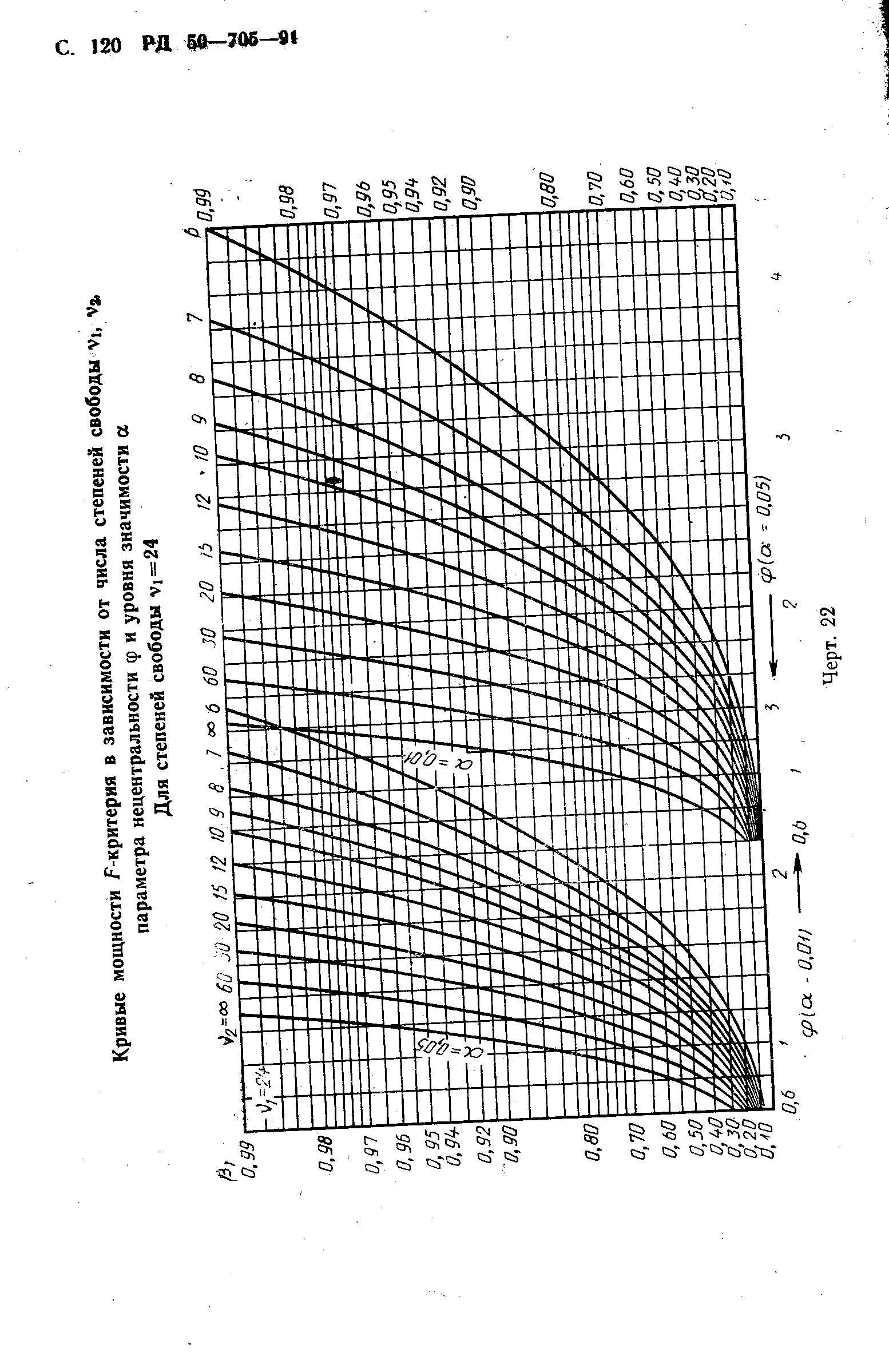 РД 50-705-91