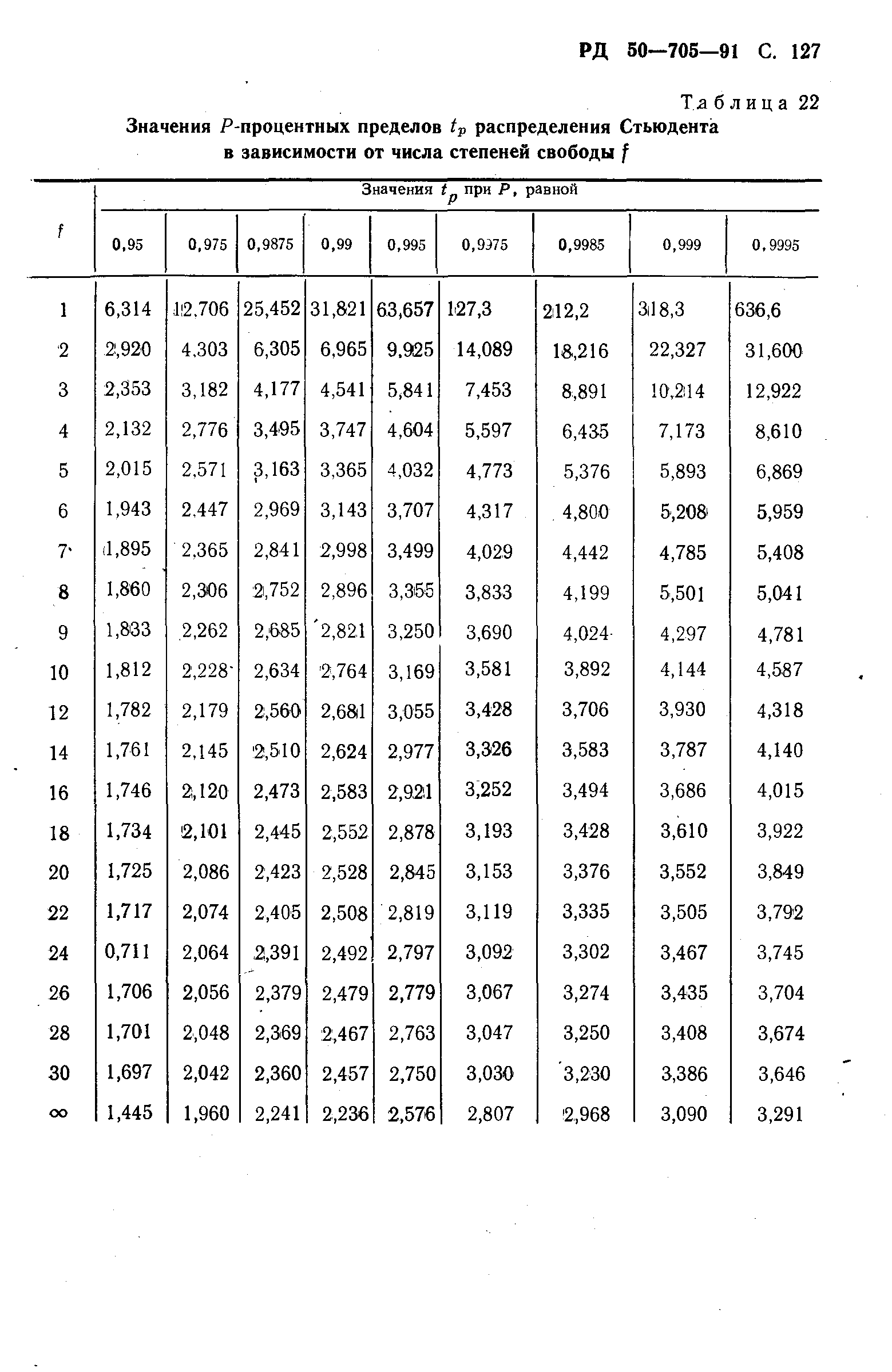 РД 50-705-91