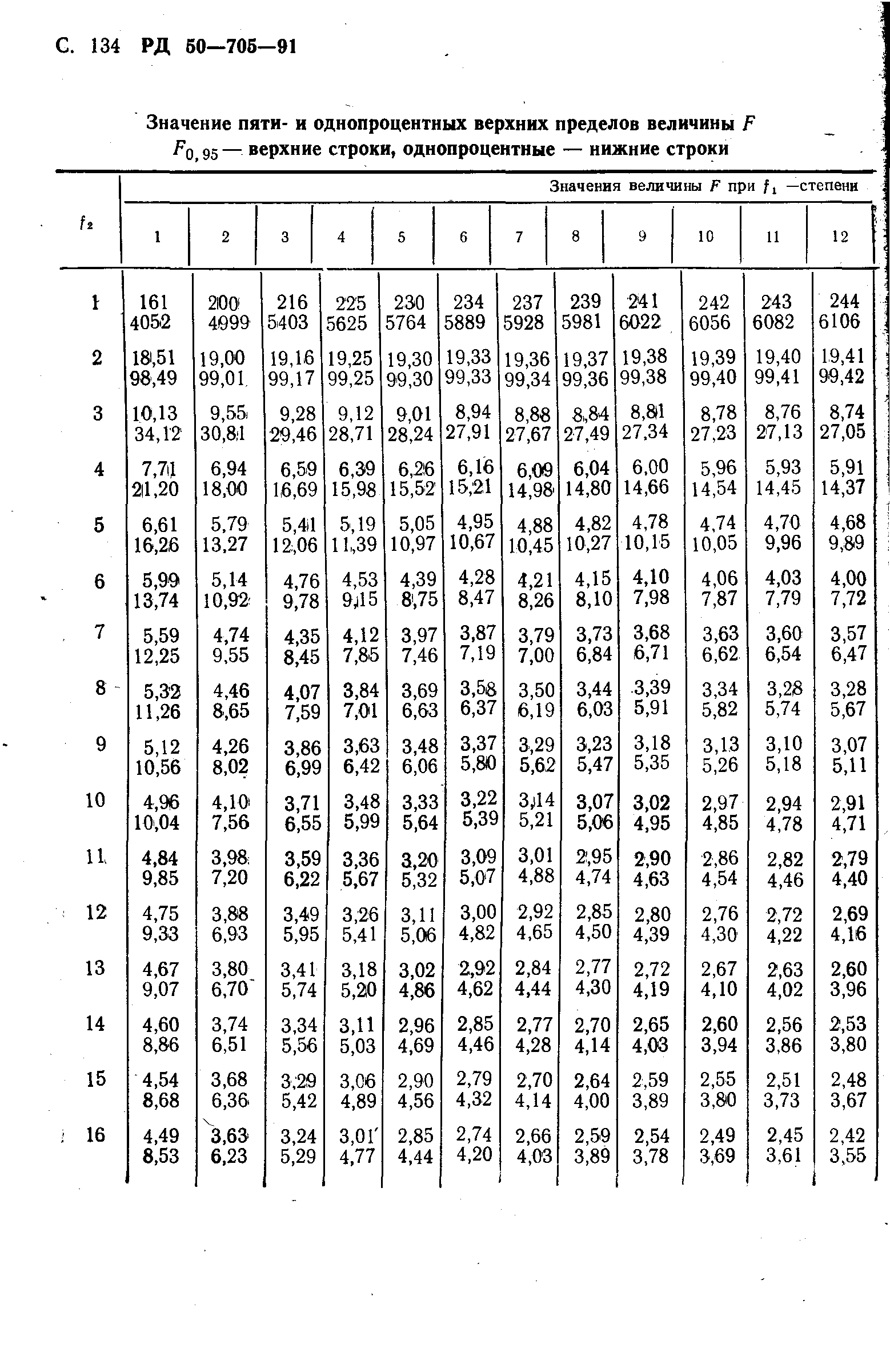 РД 50-705-91