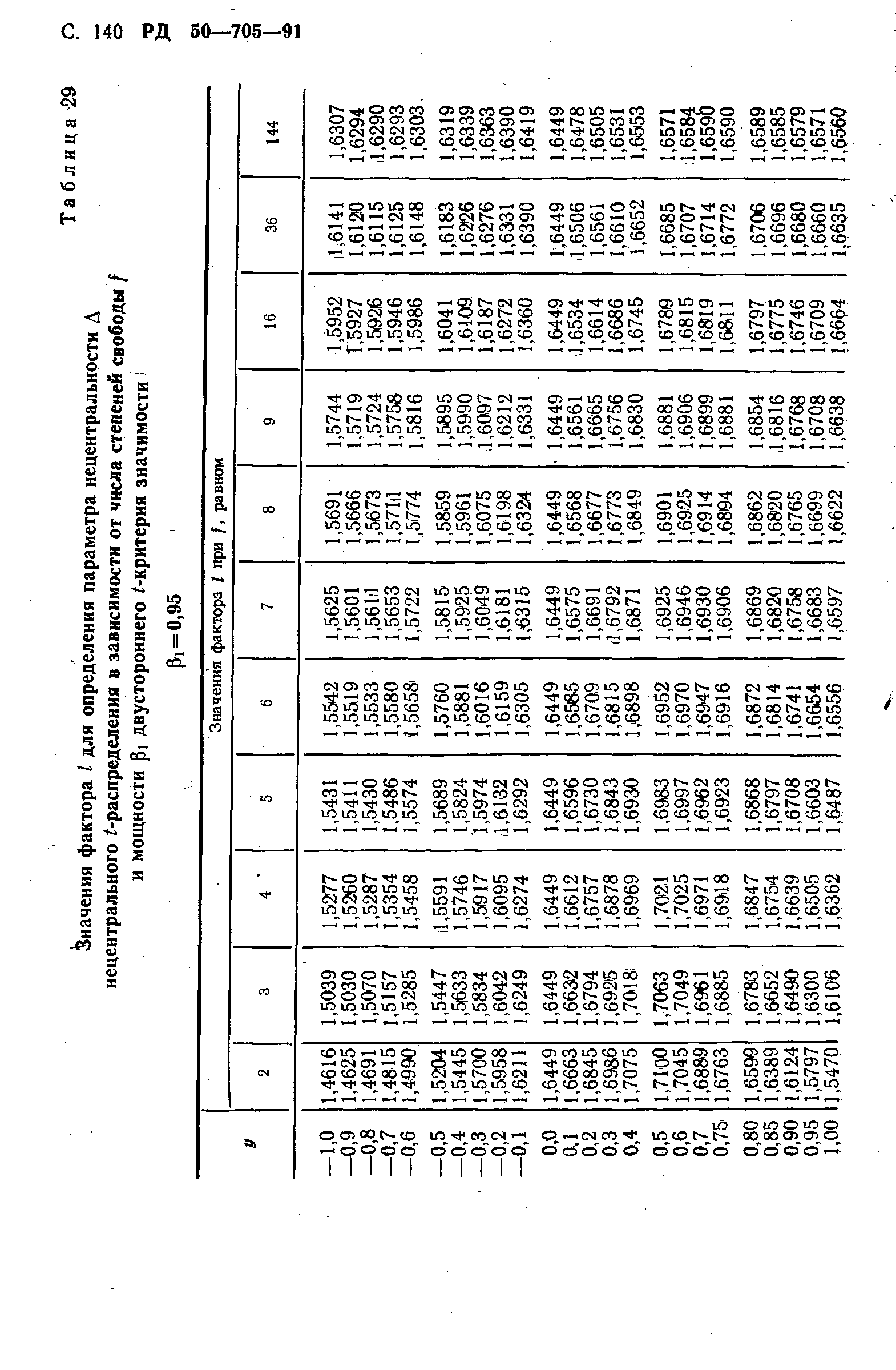 РД 50-705-91