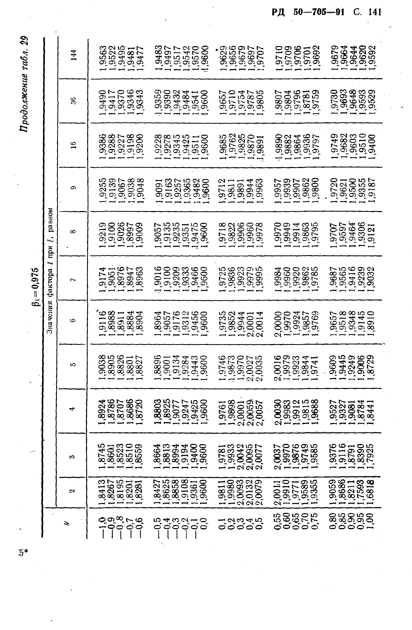 РД 50-705-91