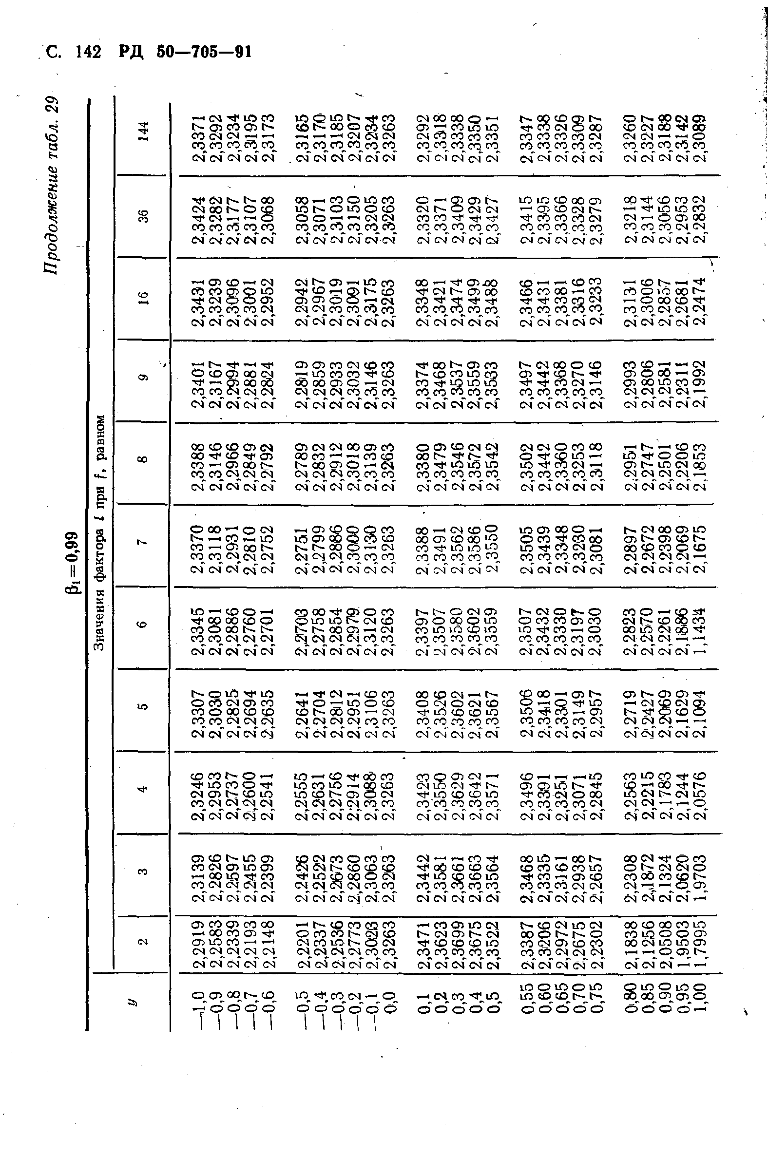 РД 50-705-91