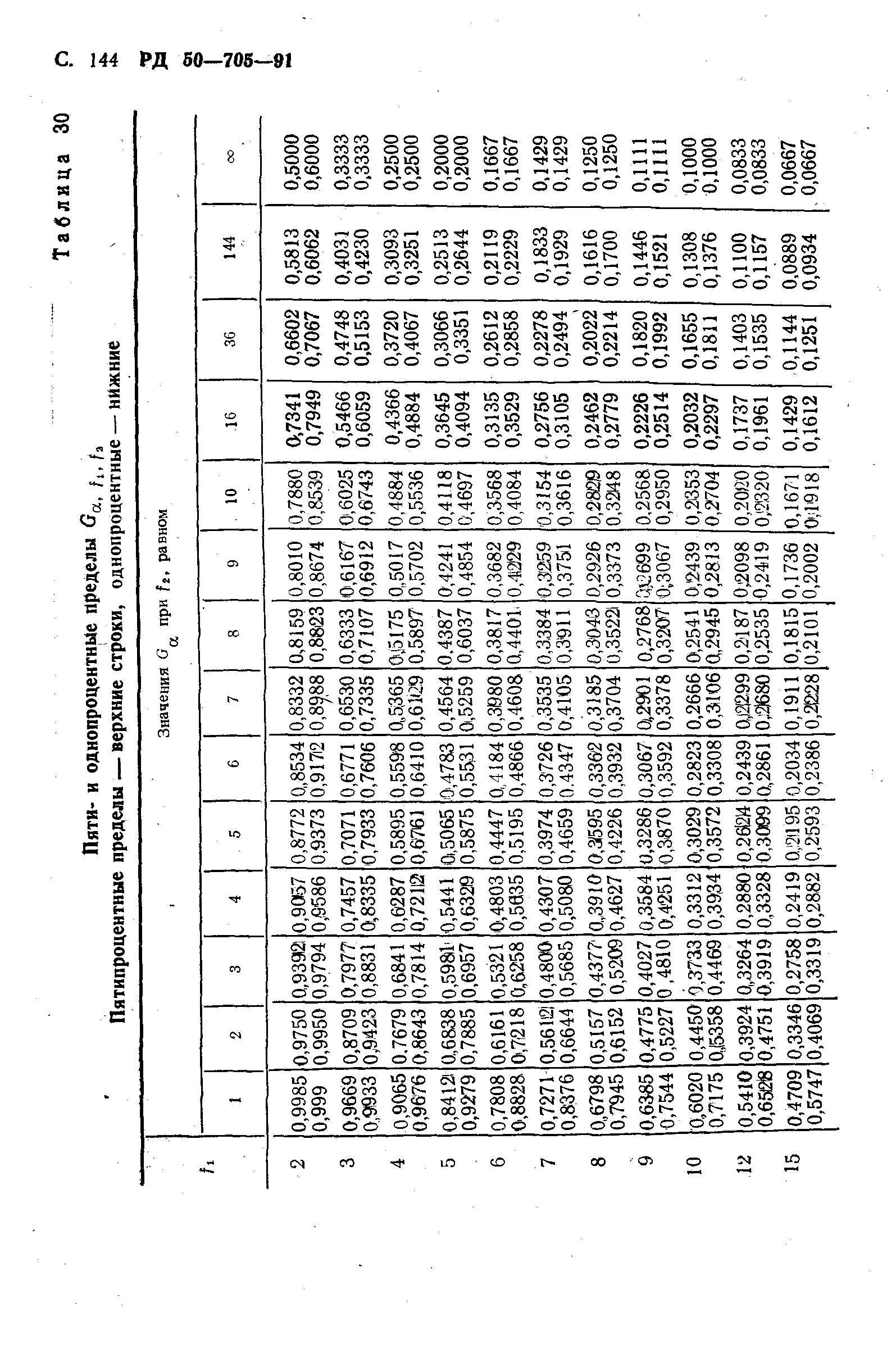 РД 50-705-91