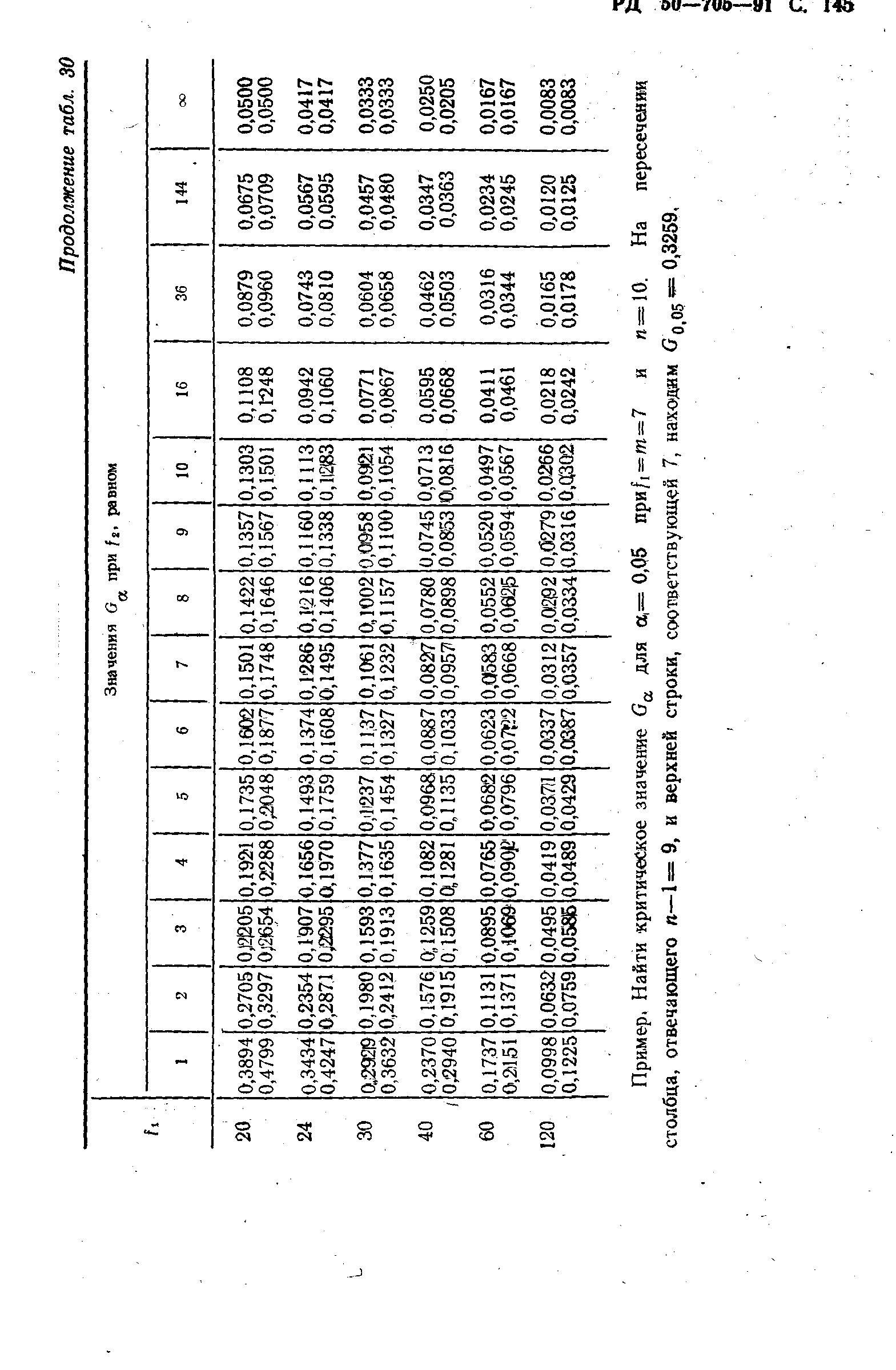 РД 50-705-91