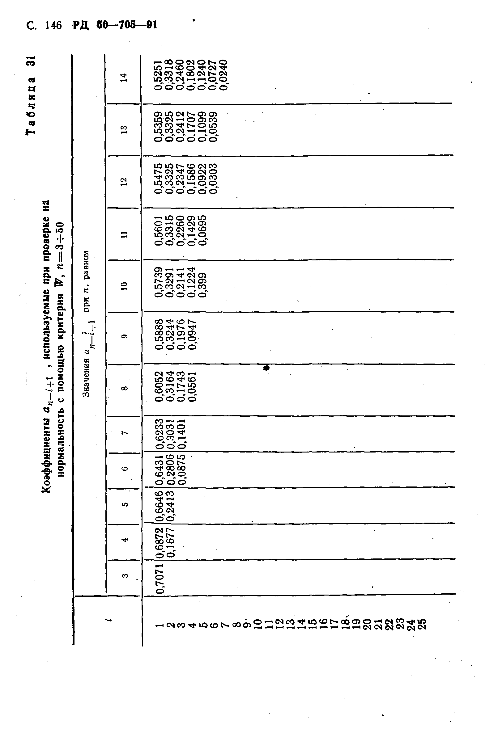 РД 50-705-91