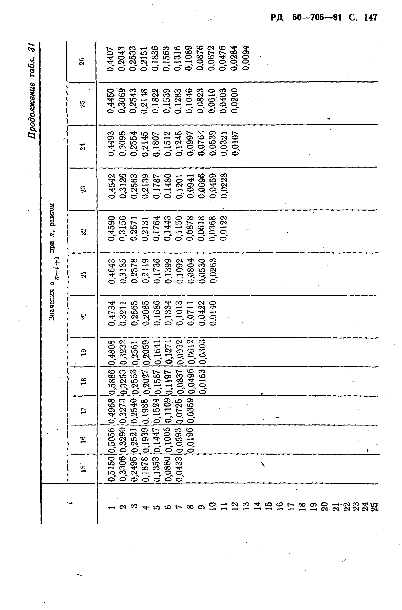 РД 50-705-91