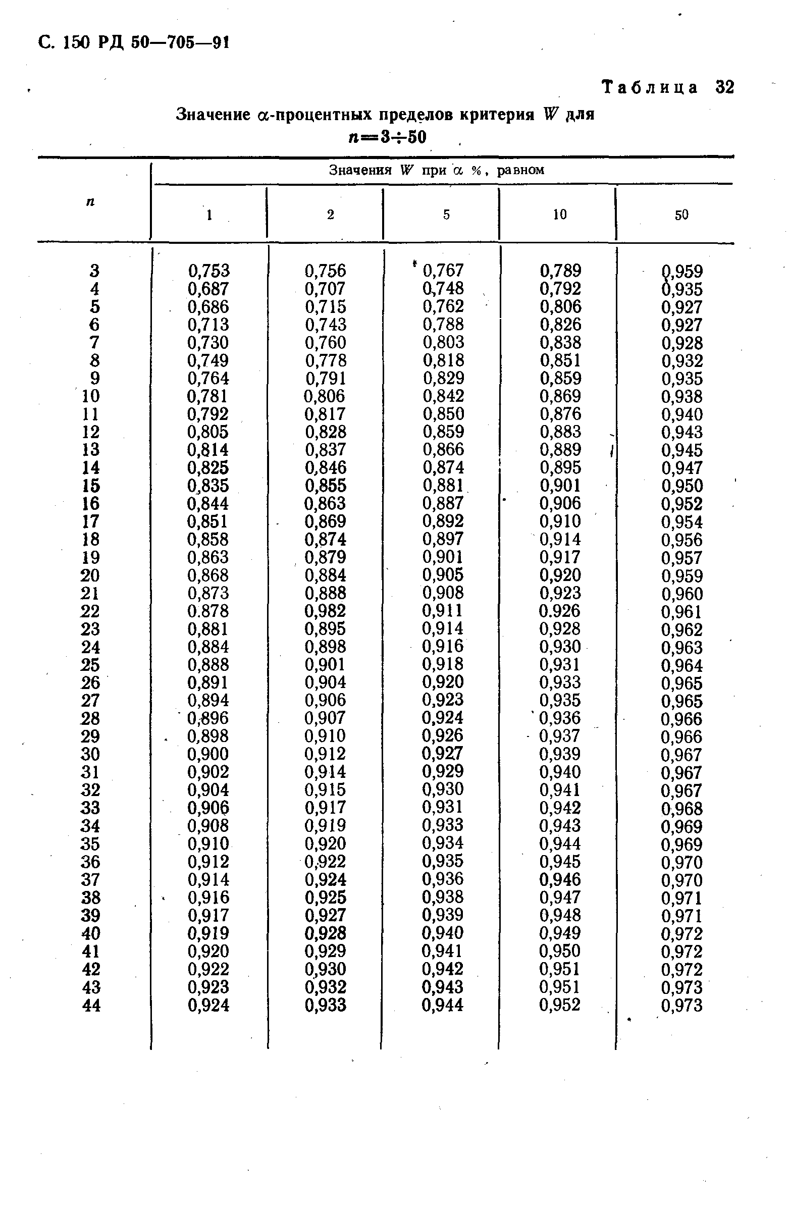 РД 50-705-91