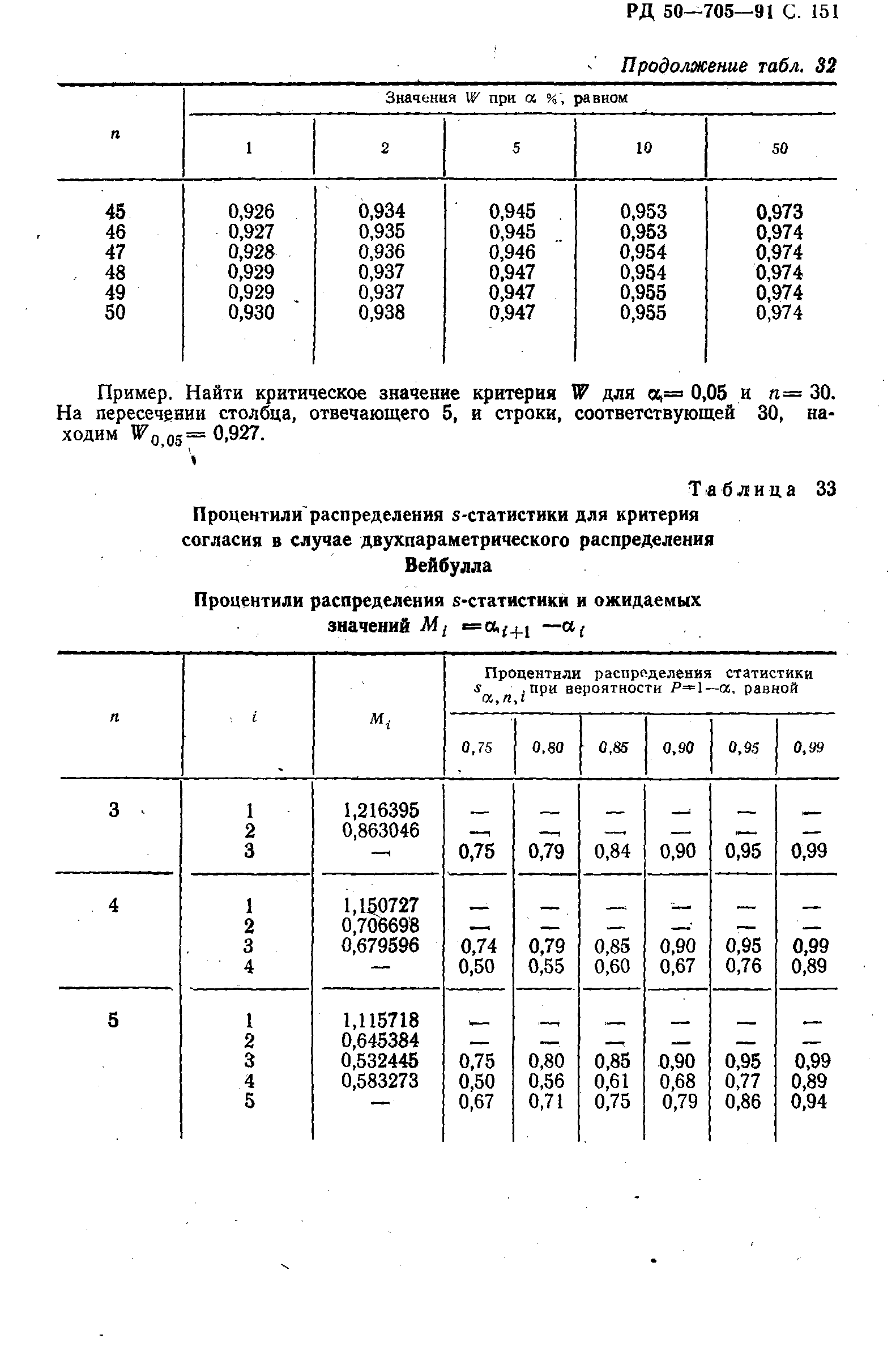 РД 50-705-91