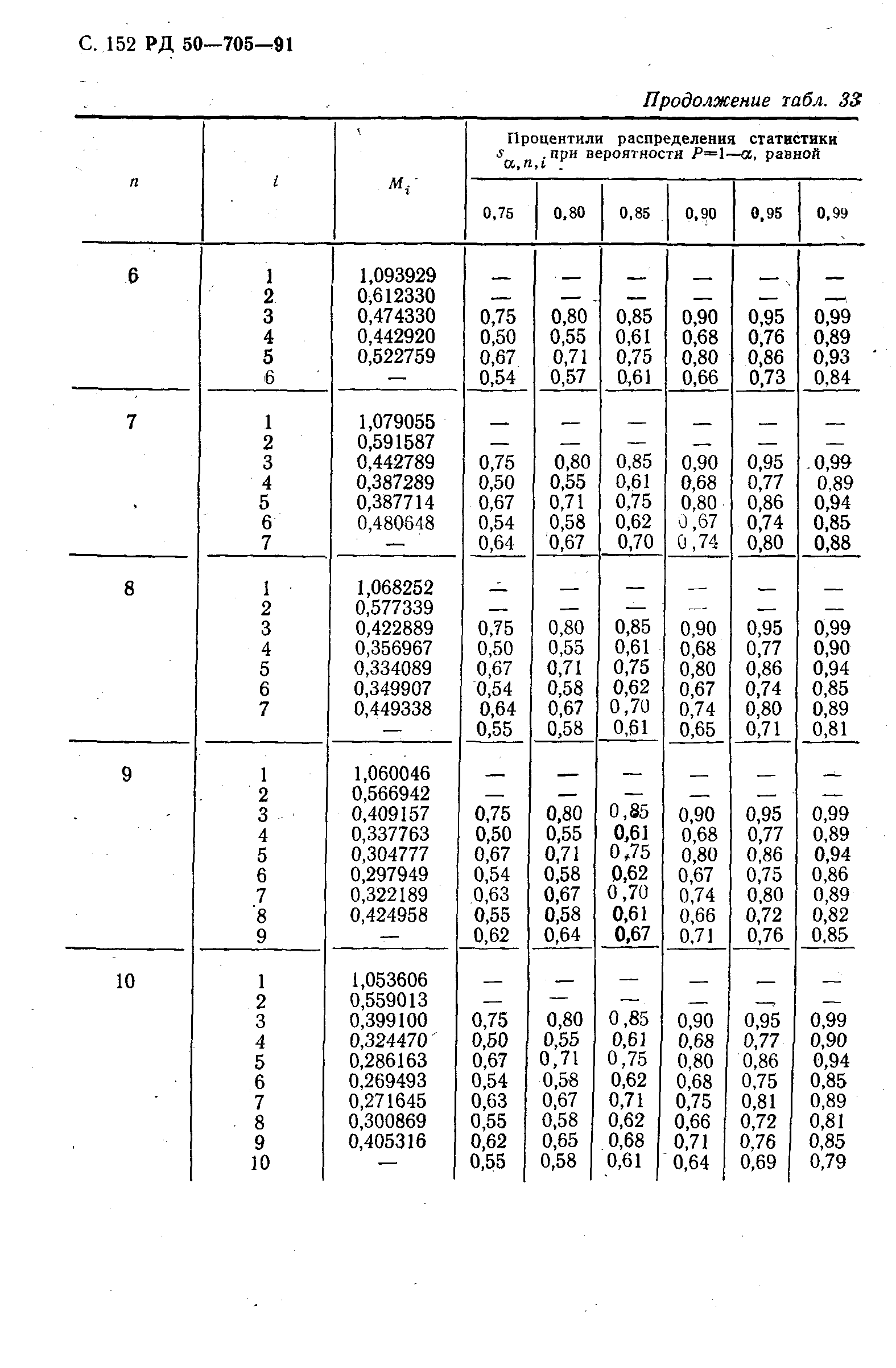 РД 50-705-91