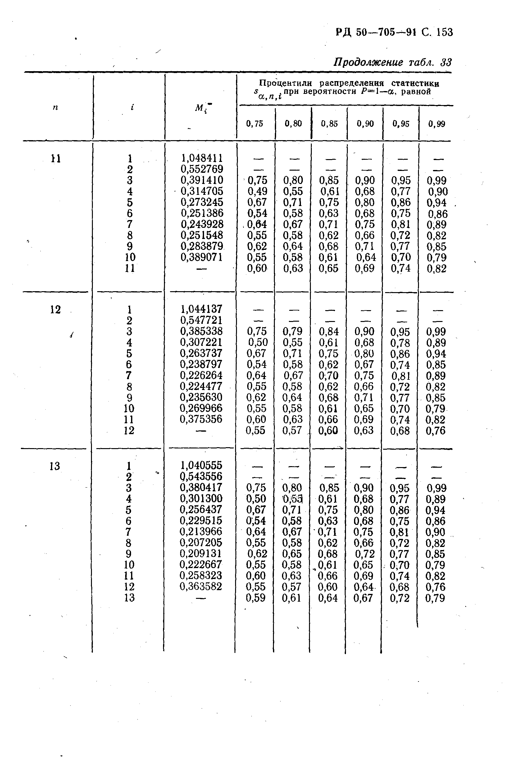 РД 50-705-91