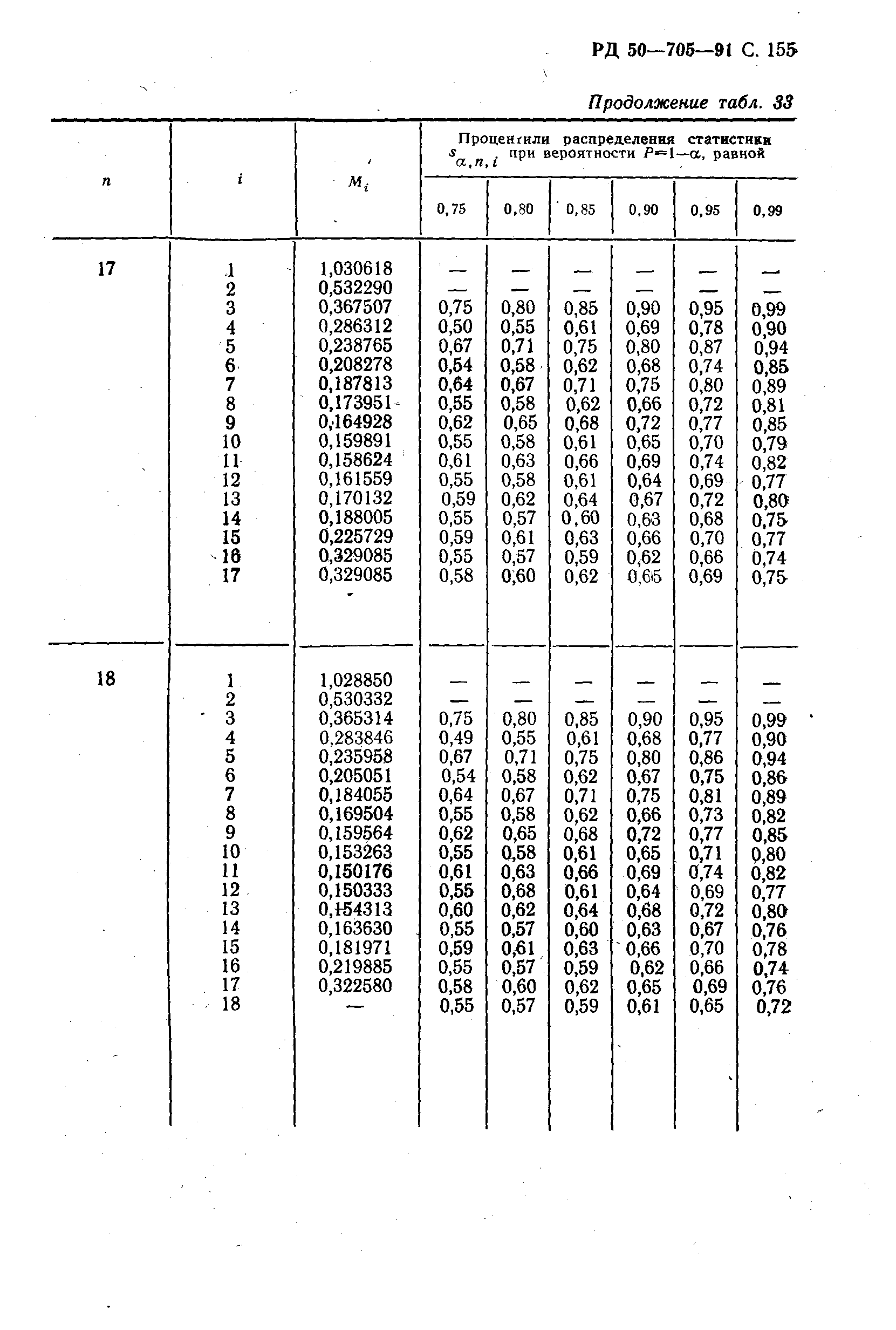 РД 50-705-91