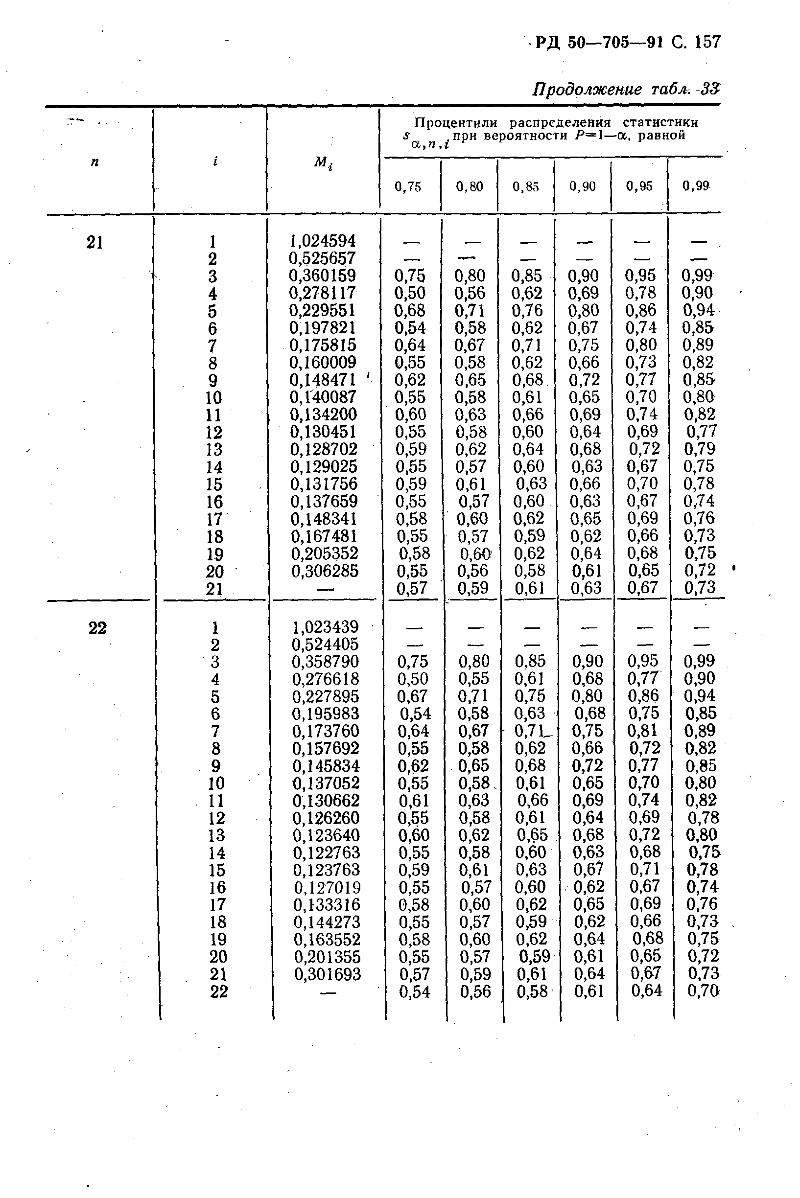 РД 50-705-91