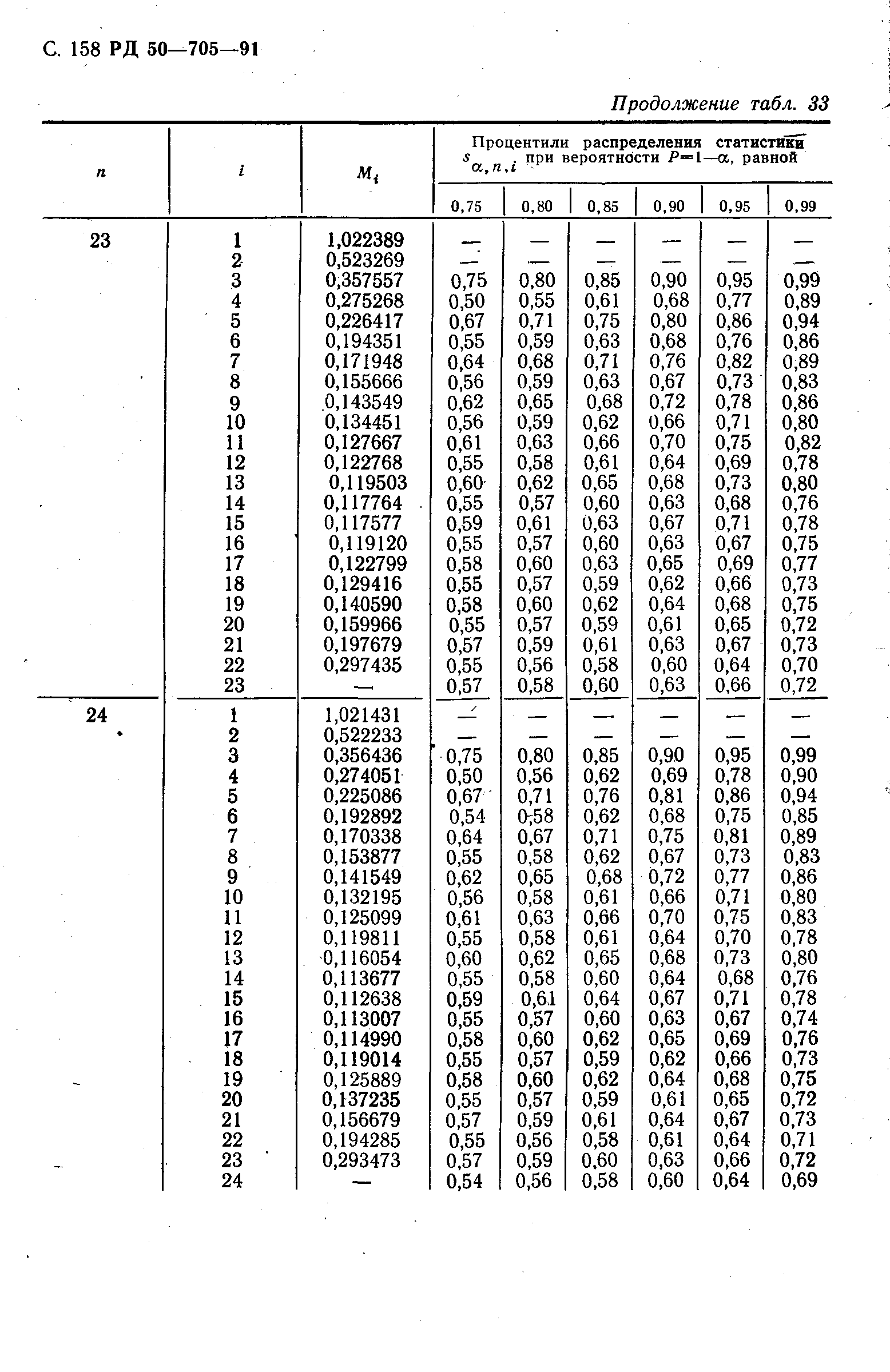 РД 50-705-91